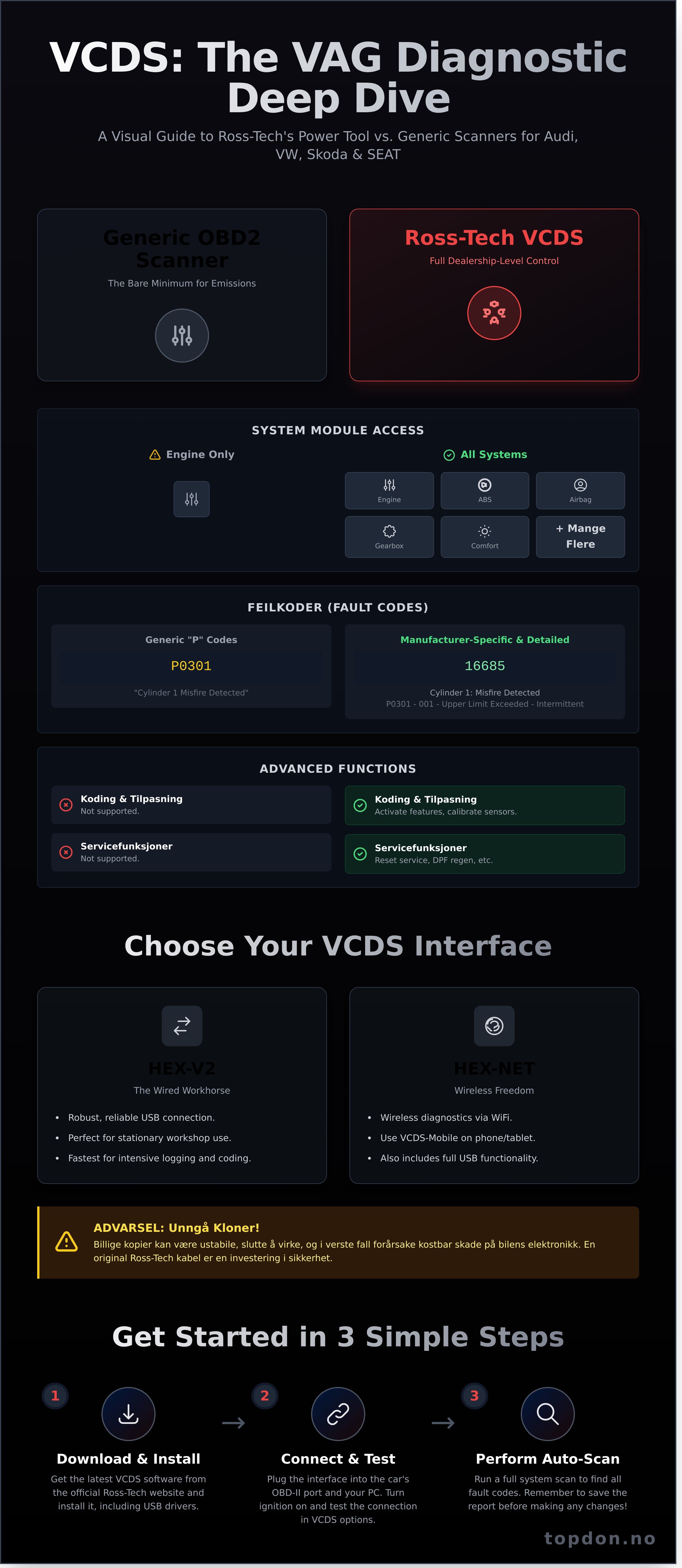 Vcds infographic - visual guide