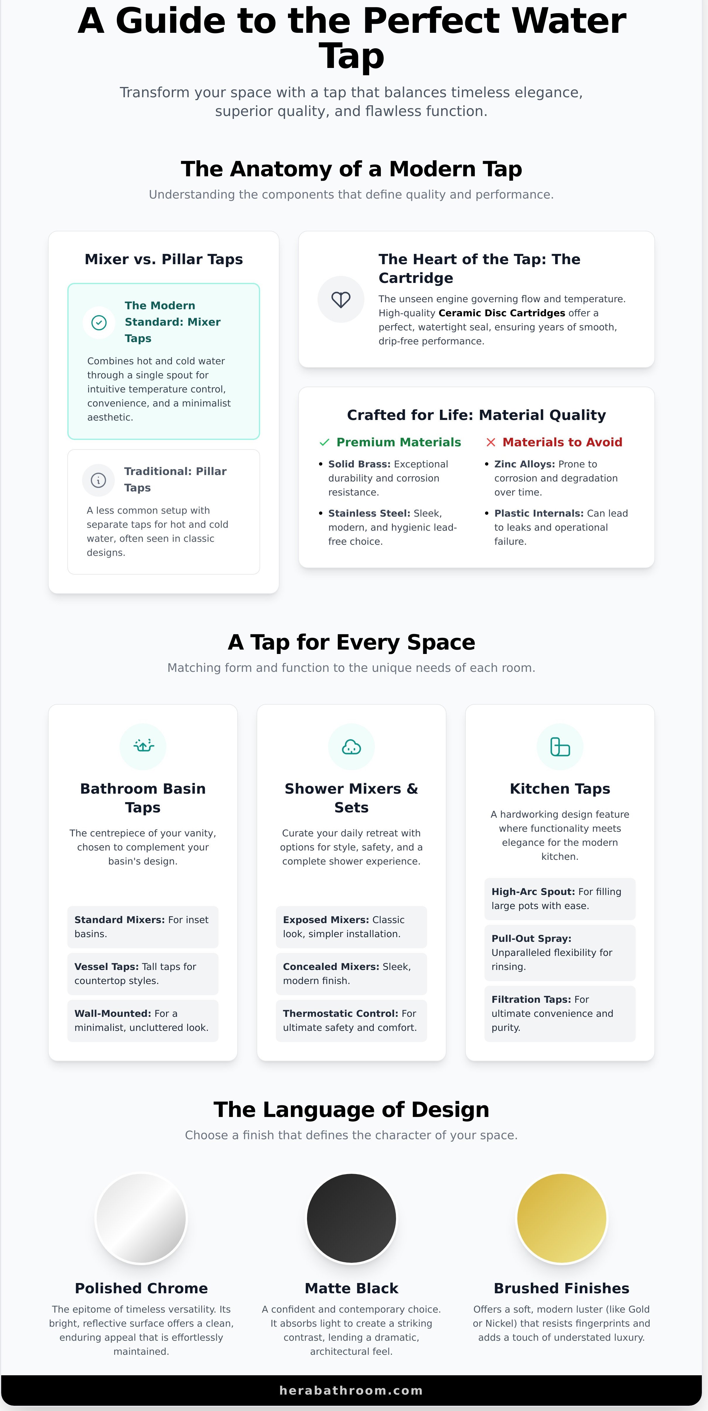 Water tap infographic - visual guide