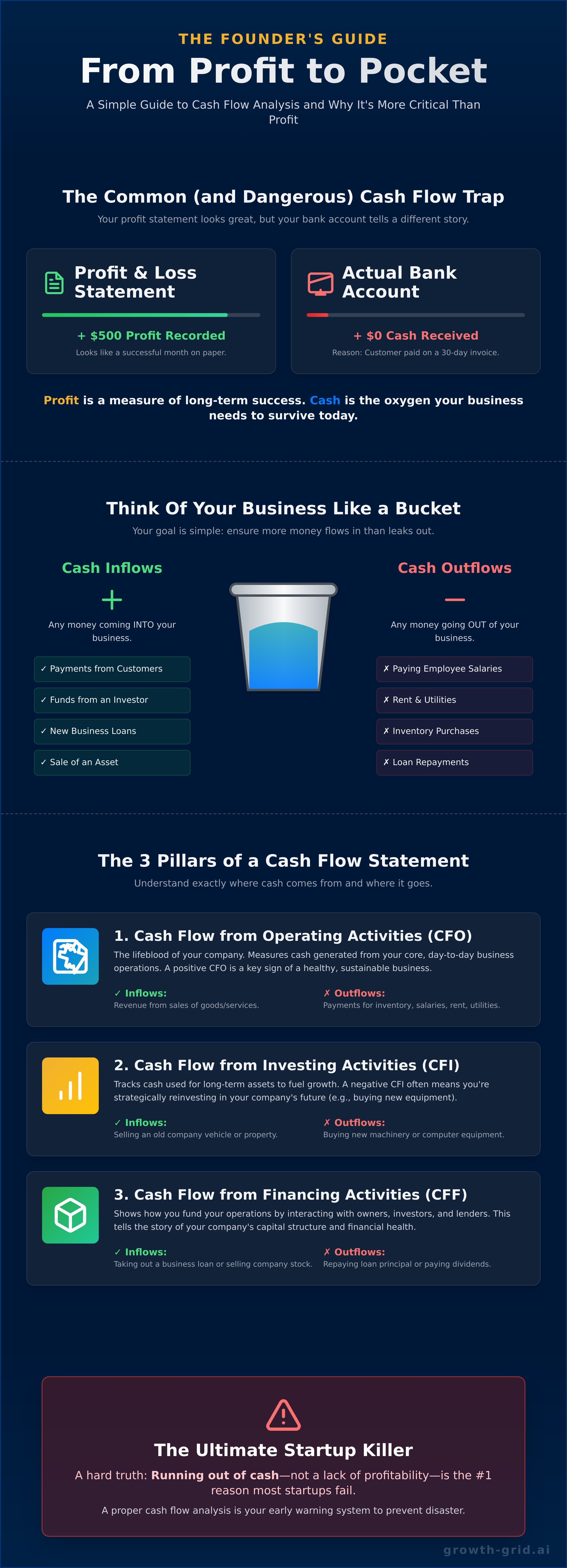 Cash flow analysis