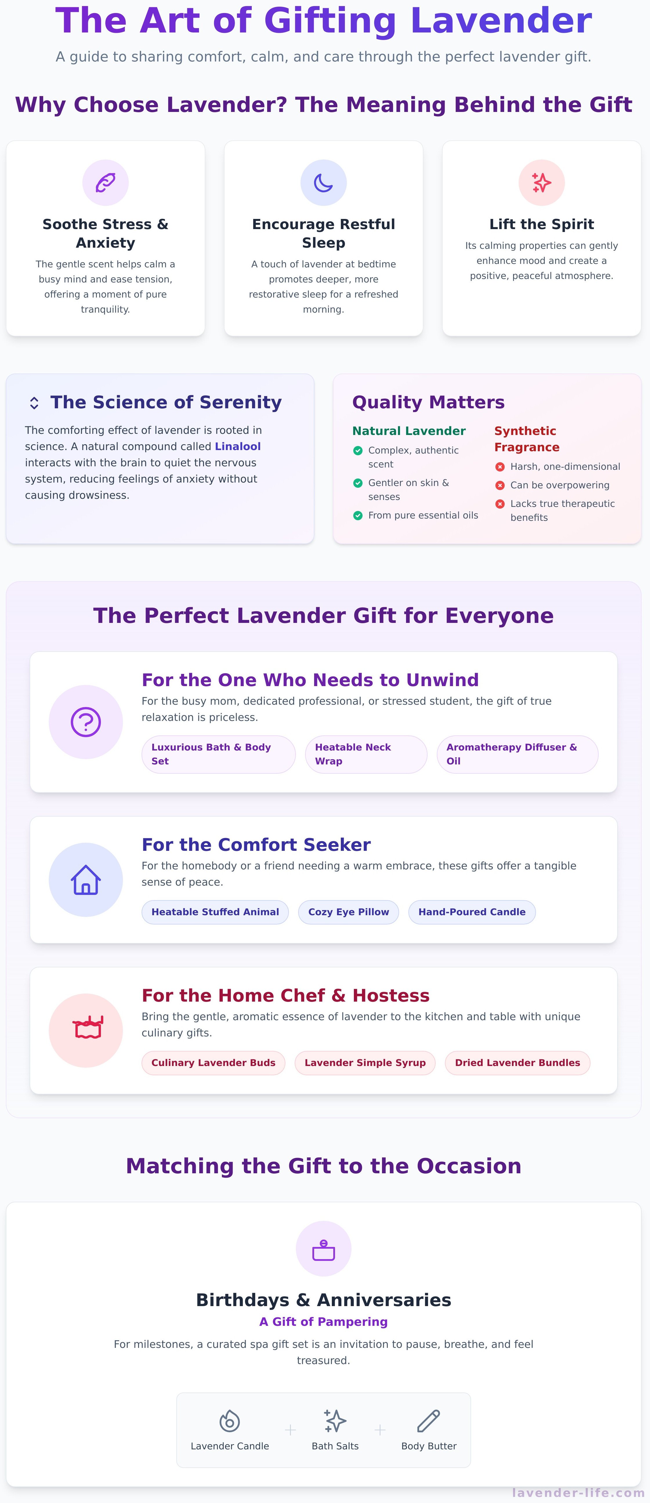 Lavender gifts infographic - visual guide