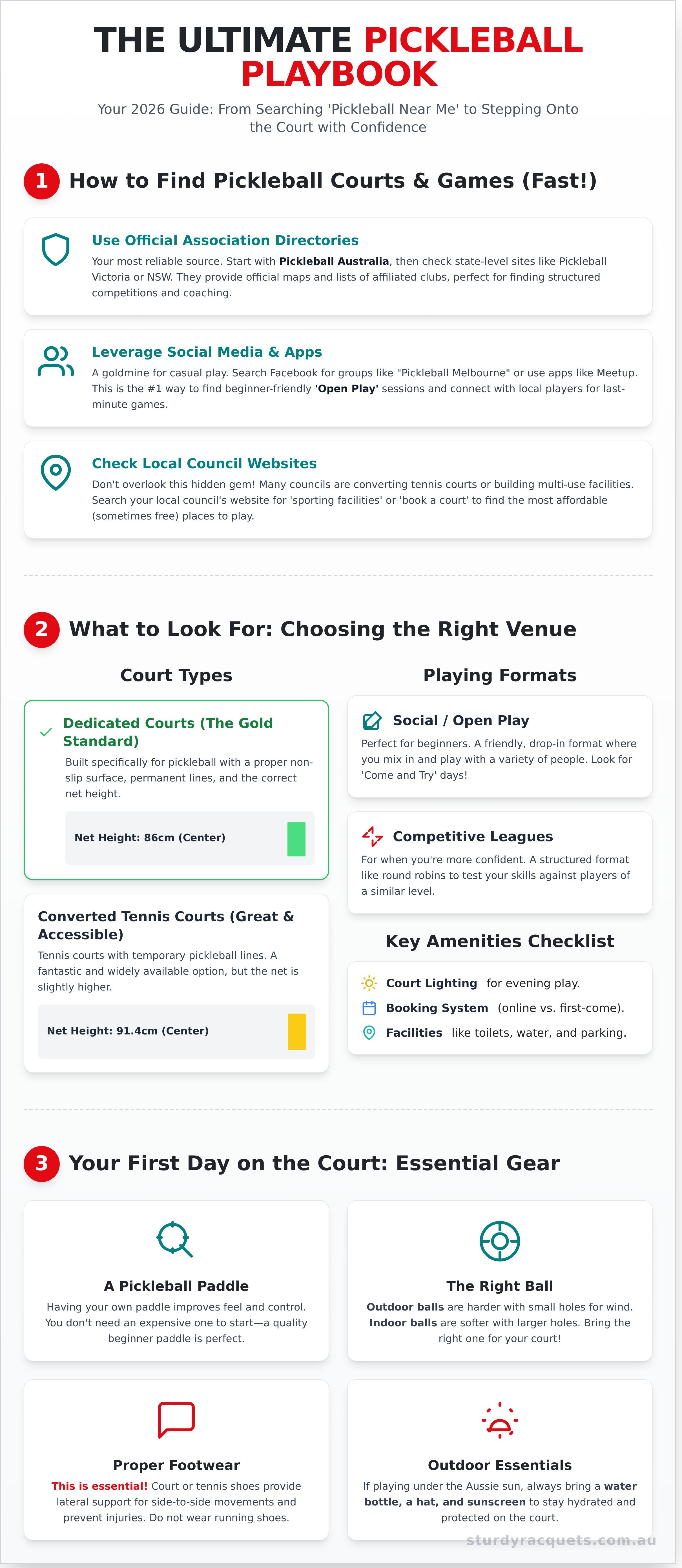 Pickleball near me infographic - visual guide