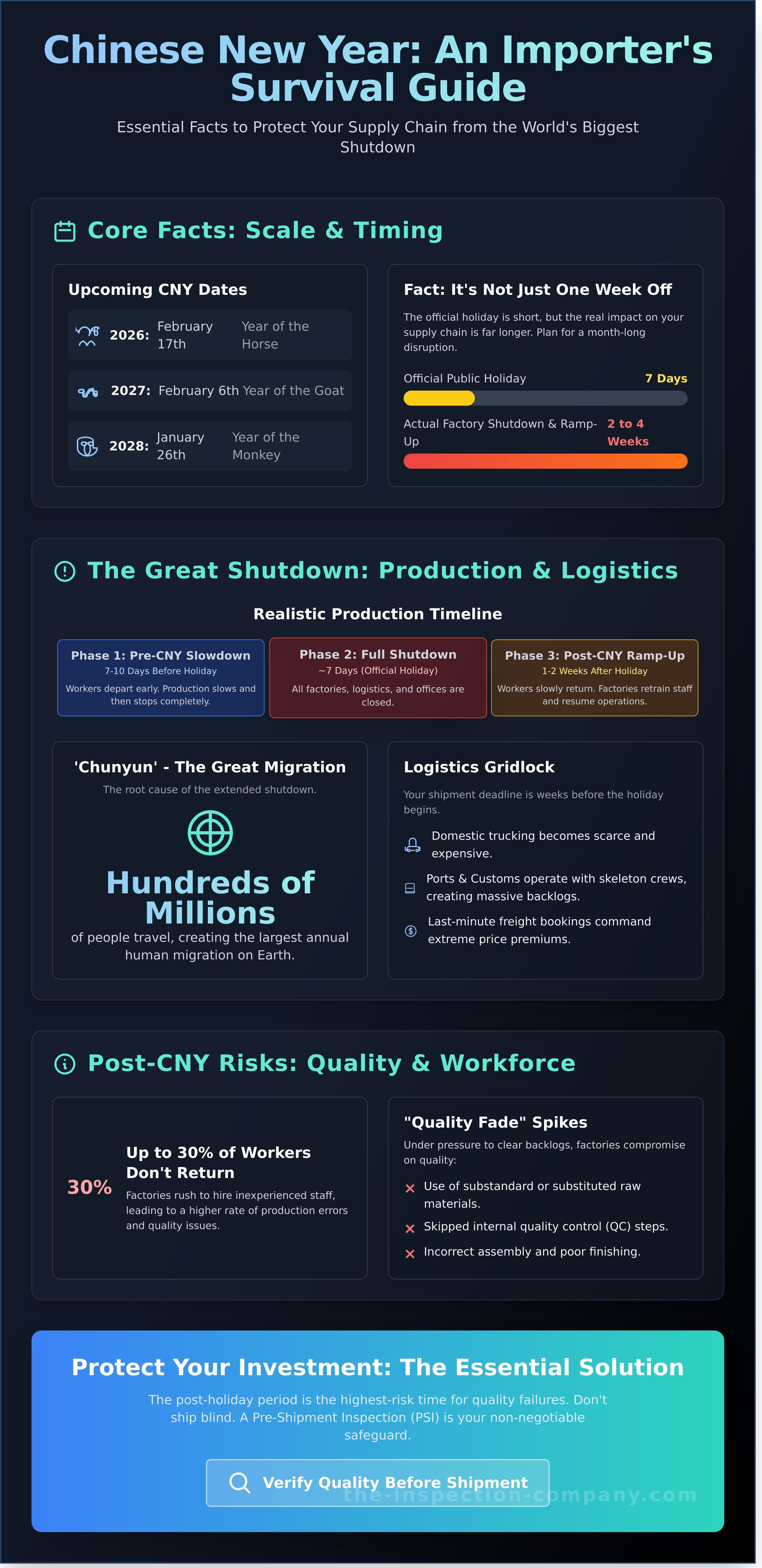 Chinese new year facts