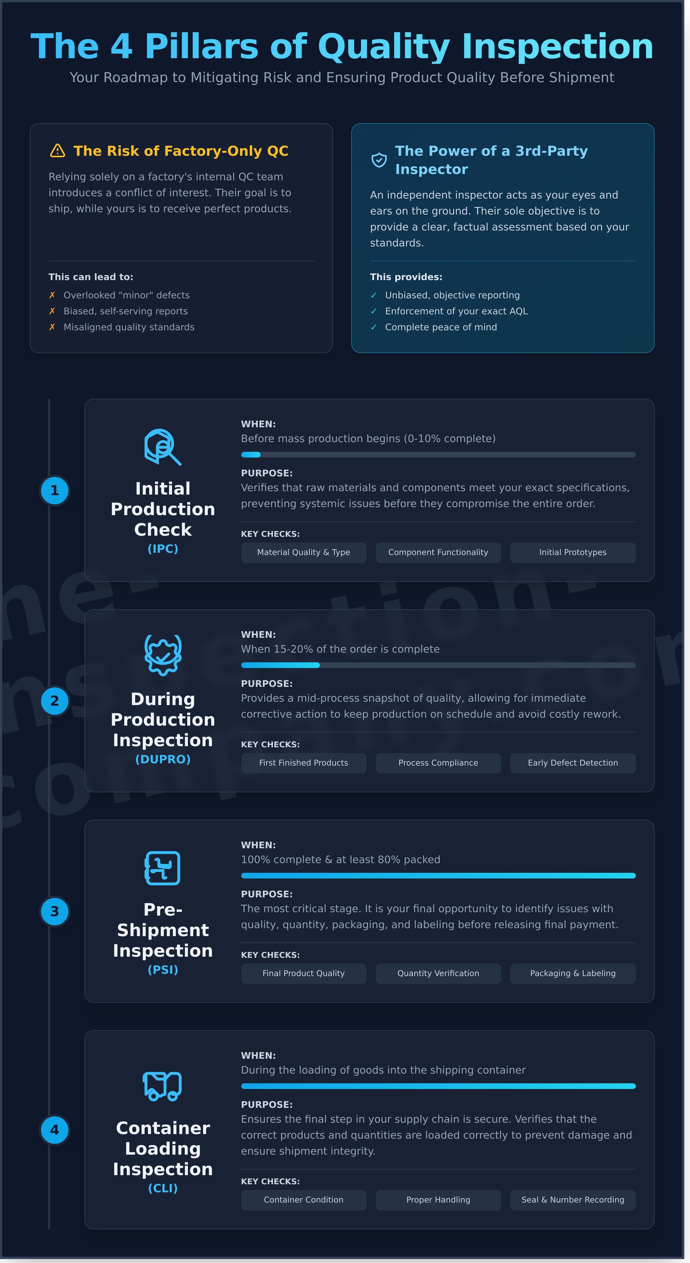 Quality inspection services