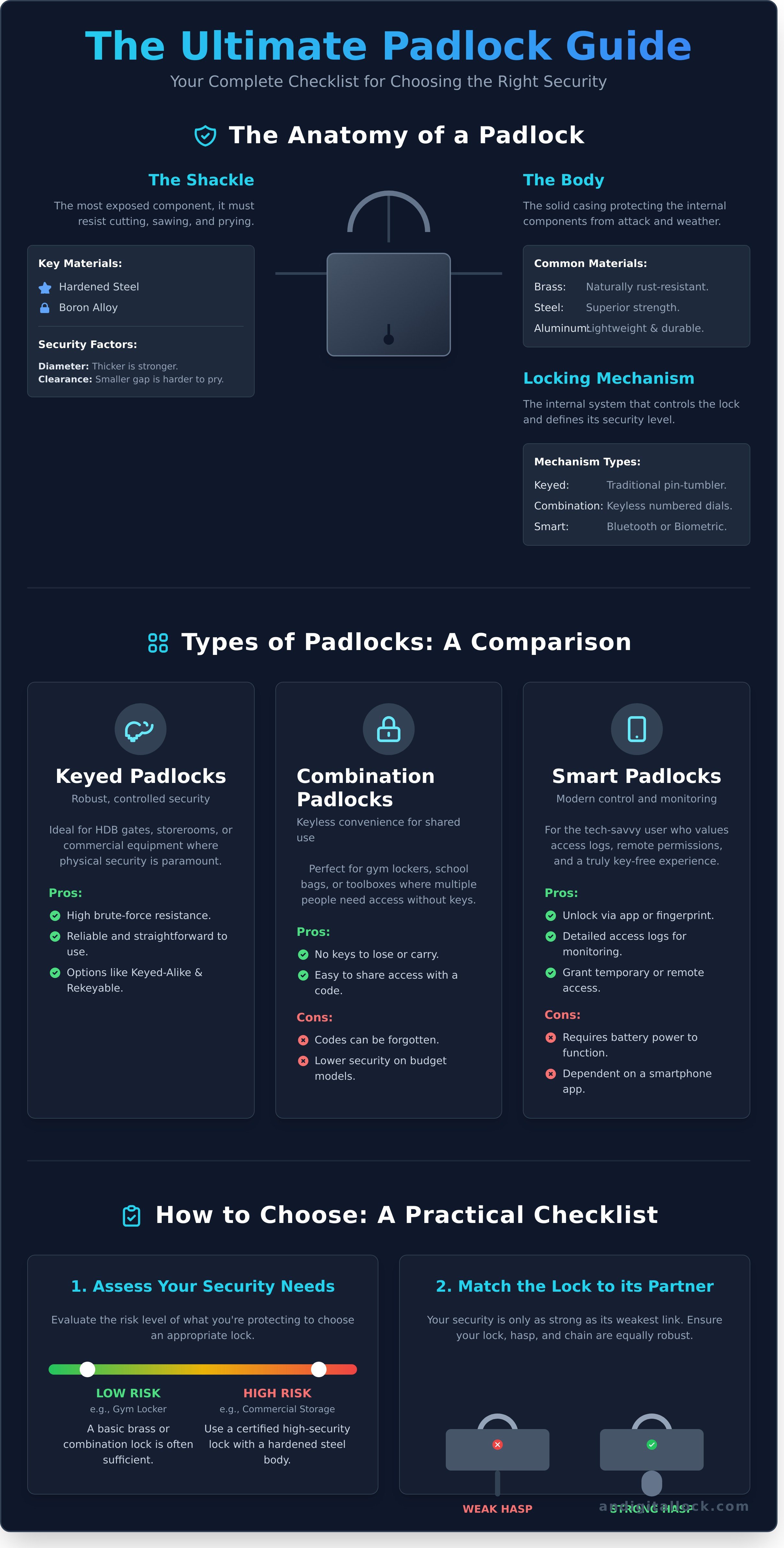 Padlock infographic - visual guide