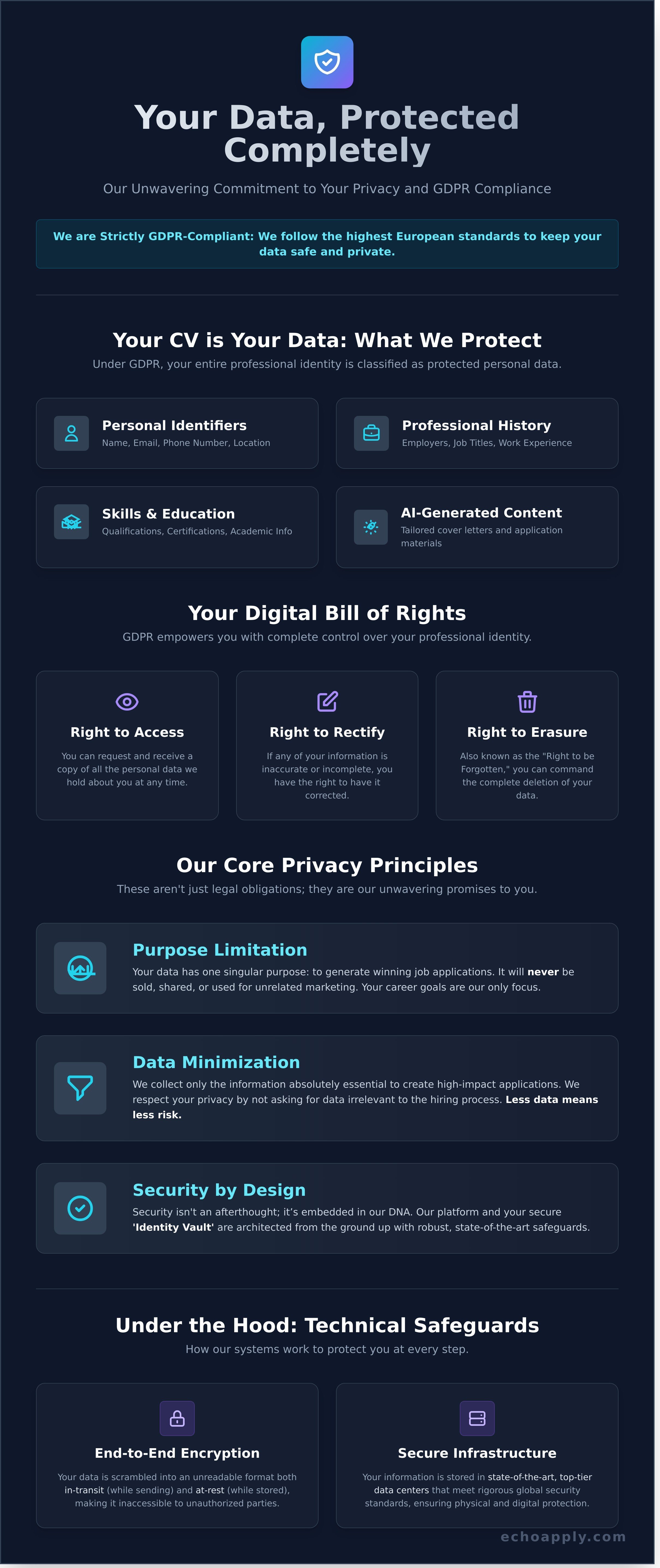 Strictly GDPR-Compliant: We follow the highest European standards to keep your data safe and private. infographic - visual guide