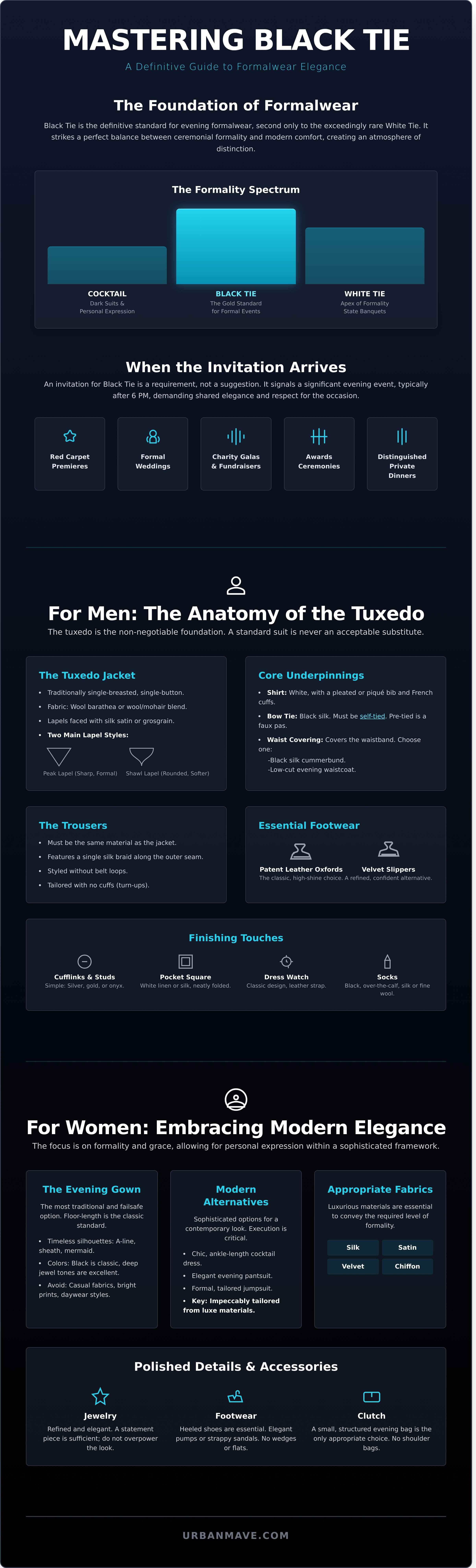 Black tie infographic - visual guide