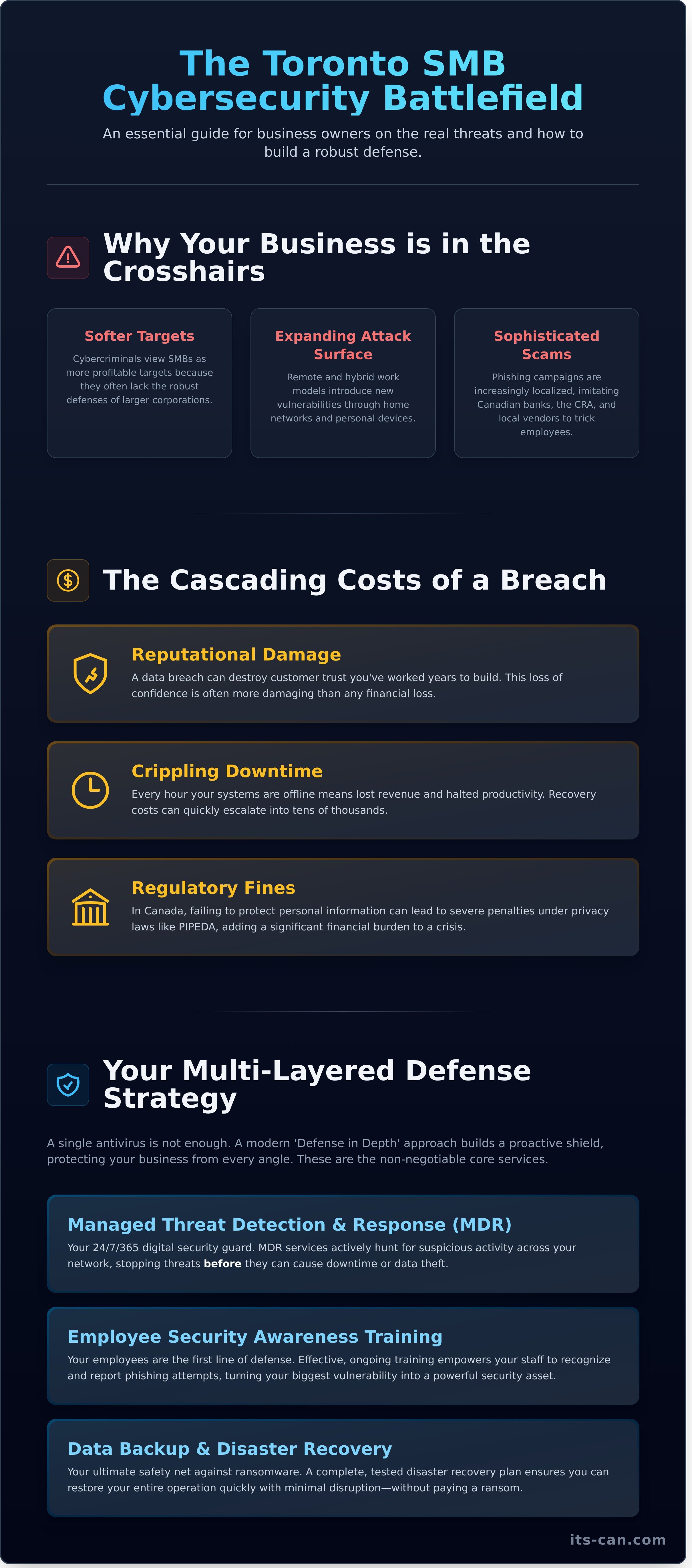 Cyber security toronto infographic - visual guide