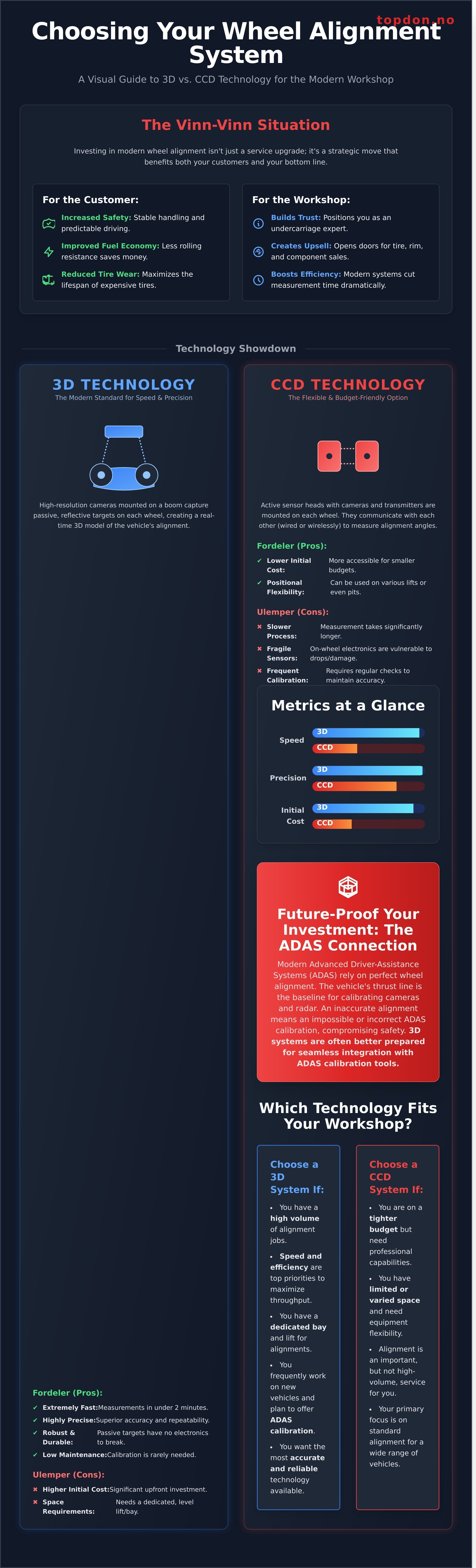 Hjulstillingsapparat infographic - visual guide