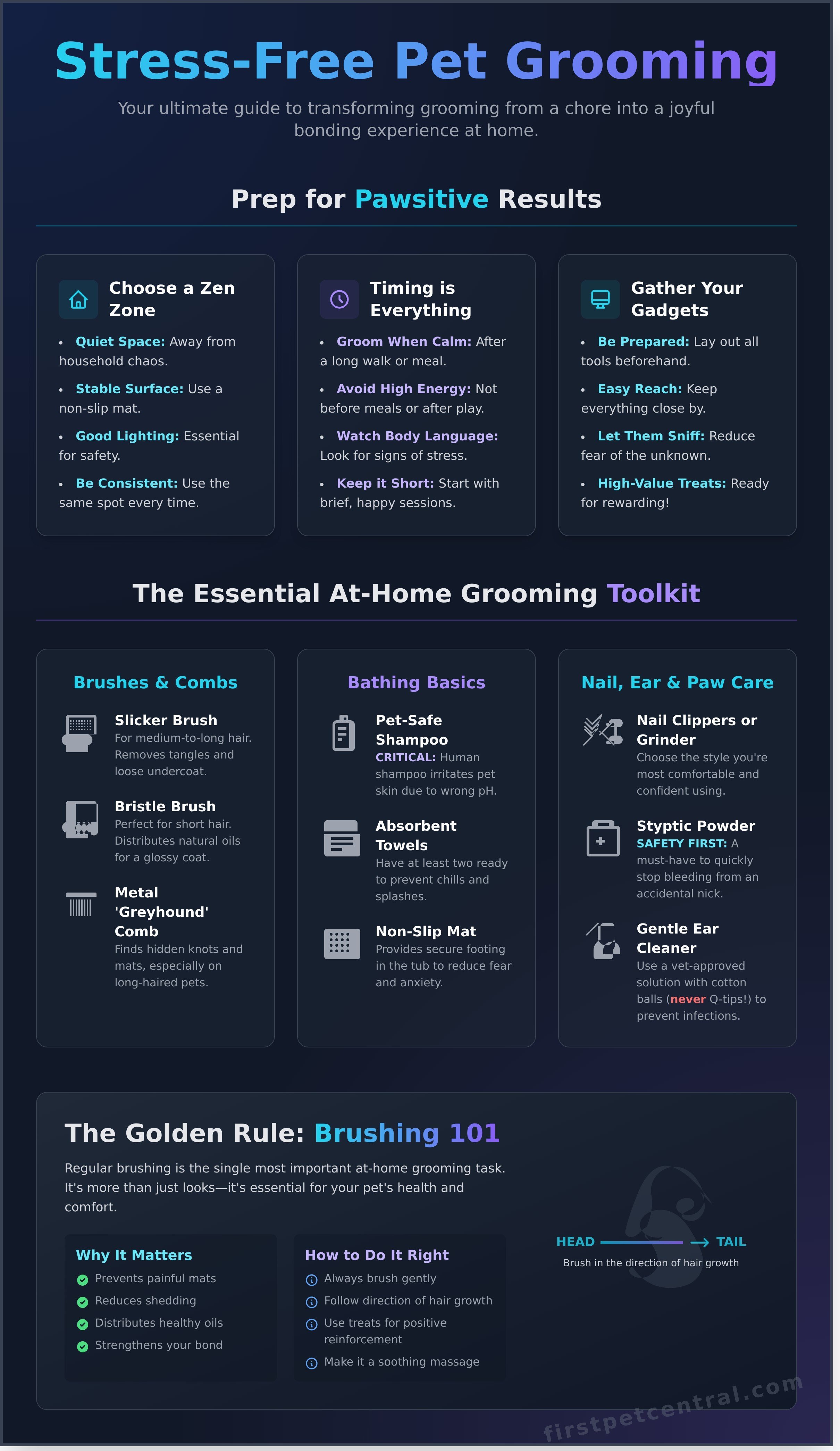 Pet grooming tips infographic - visual guide