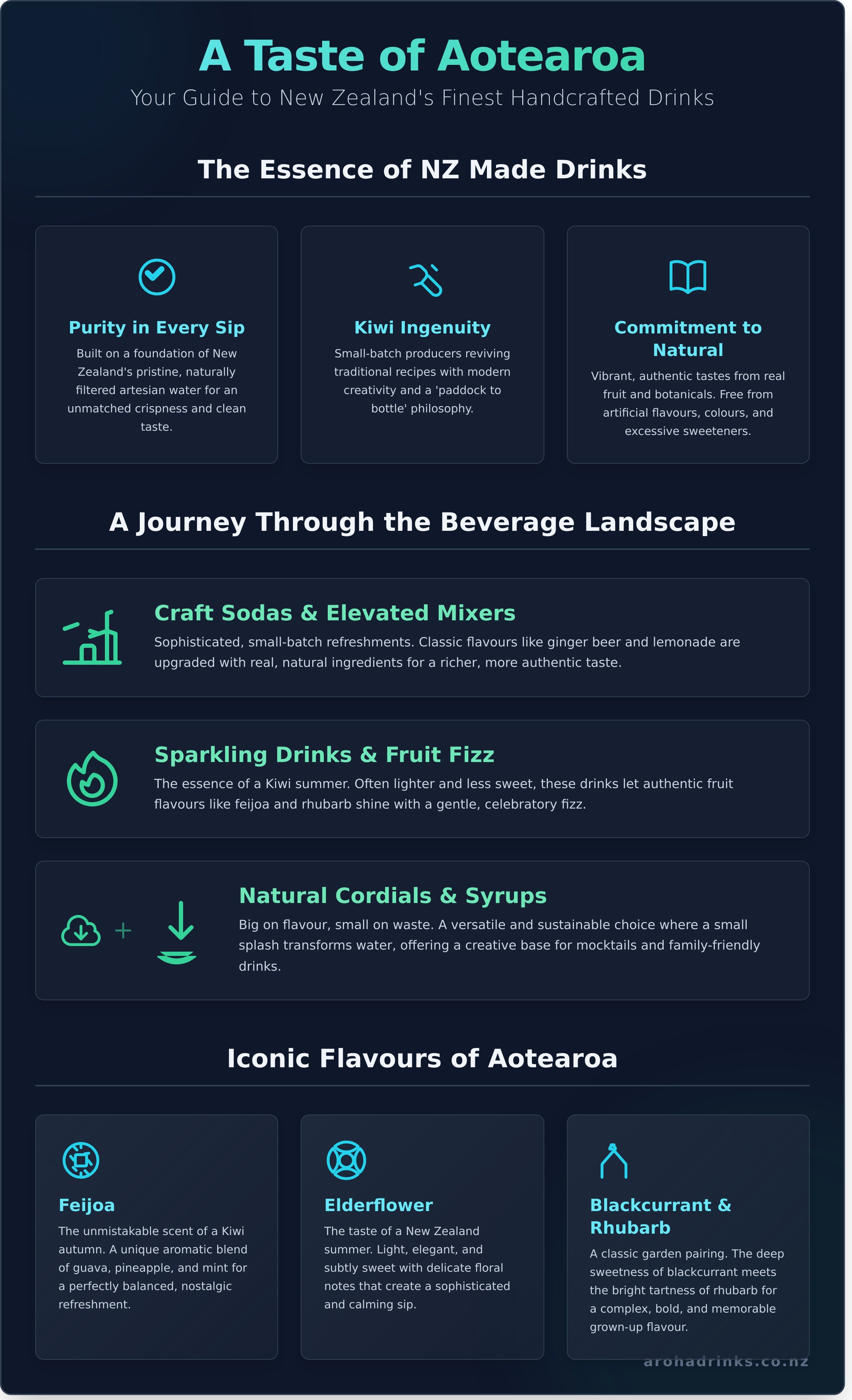 Nz made drinks infographic - visual guide