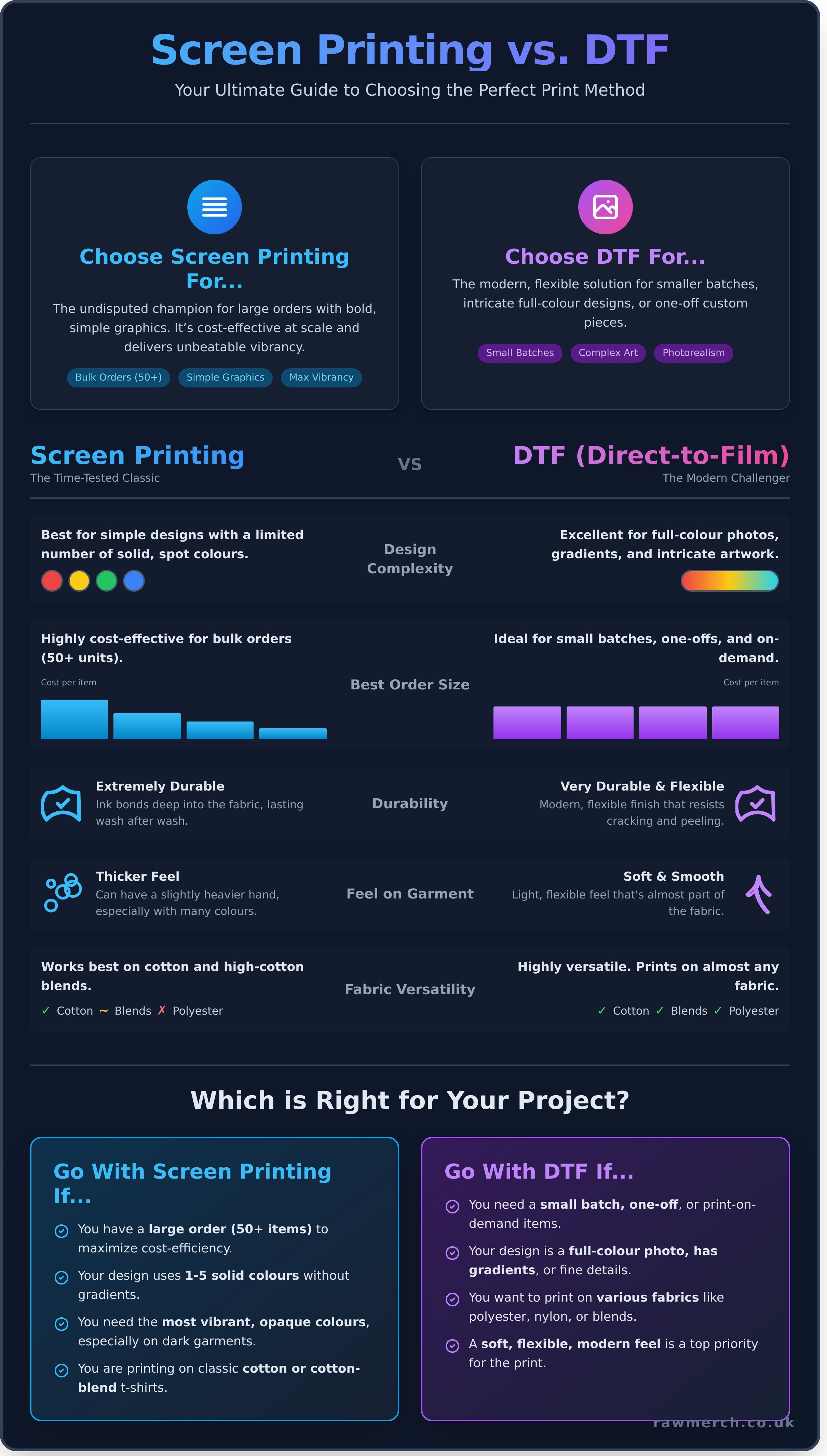 Screen printing vs dtf