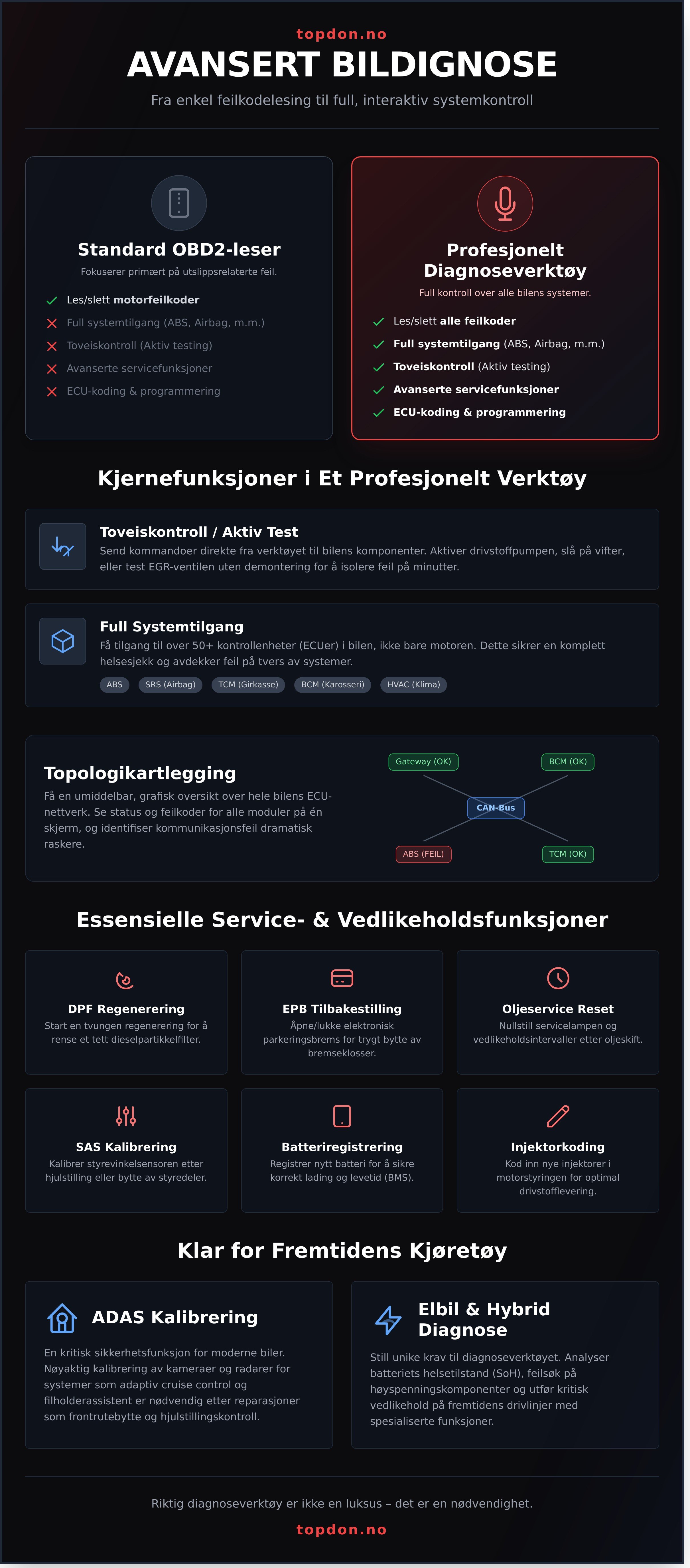 Avansert bildiagnose infographic - visual guide