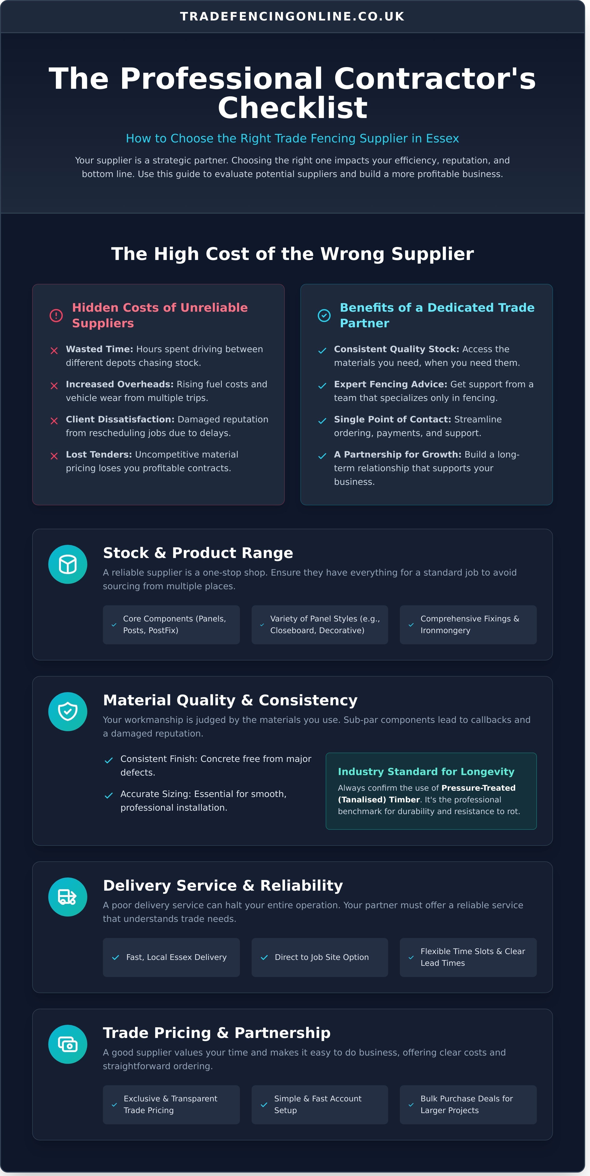 Fence company infographic - visual guide