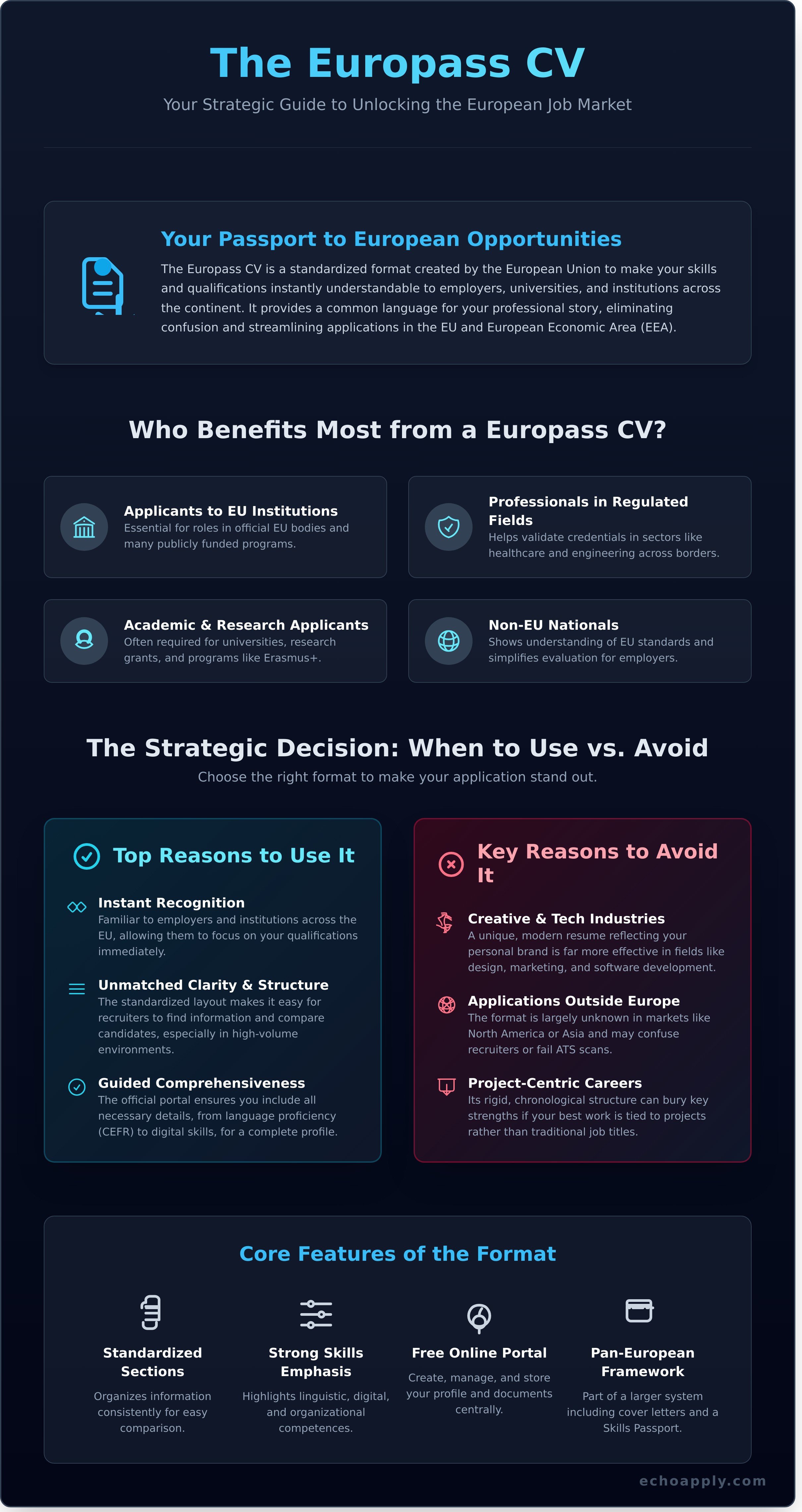 Cv europass infographic - visual guide