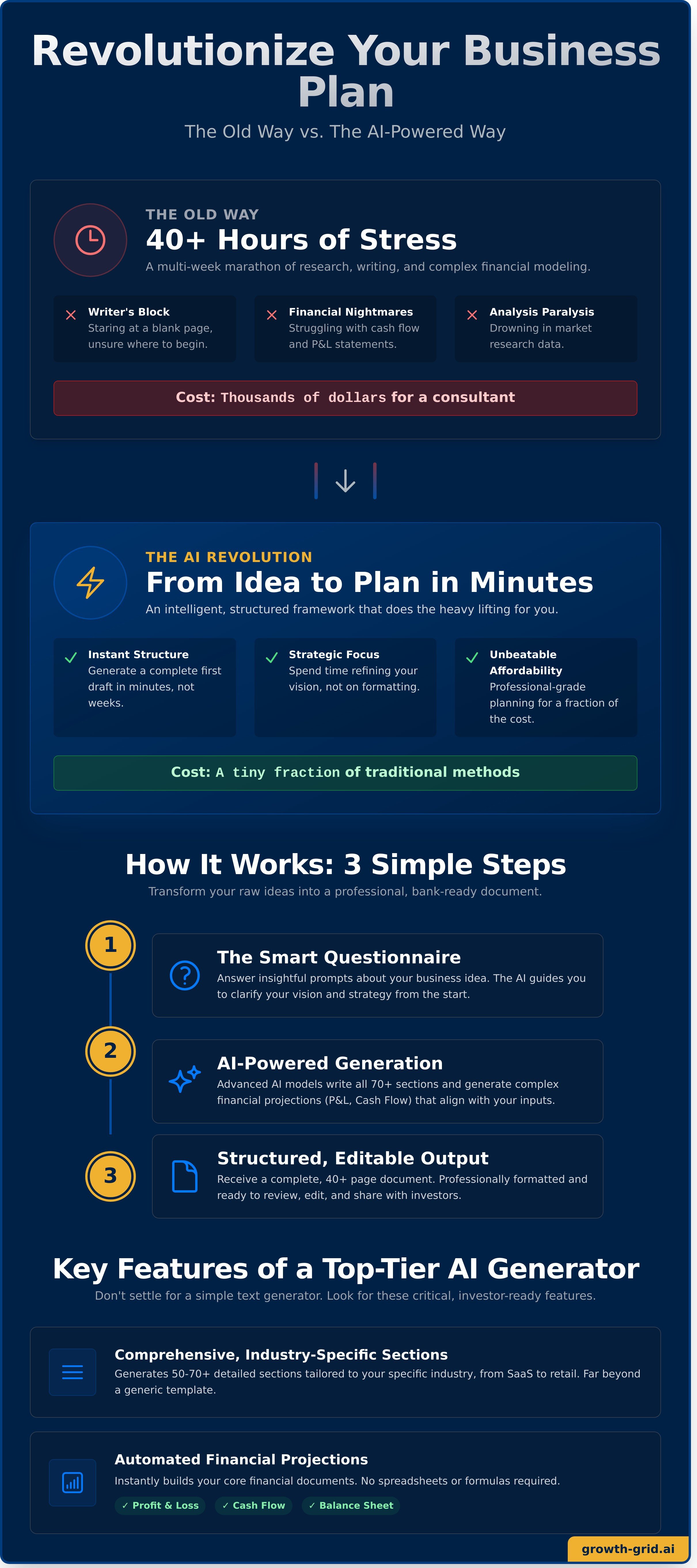 Ai business plan generator