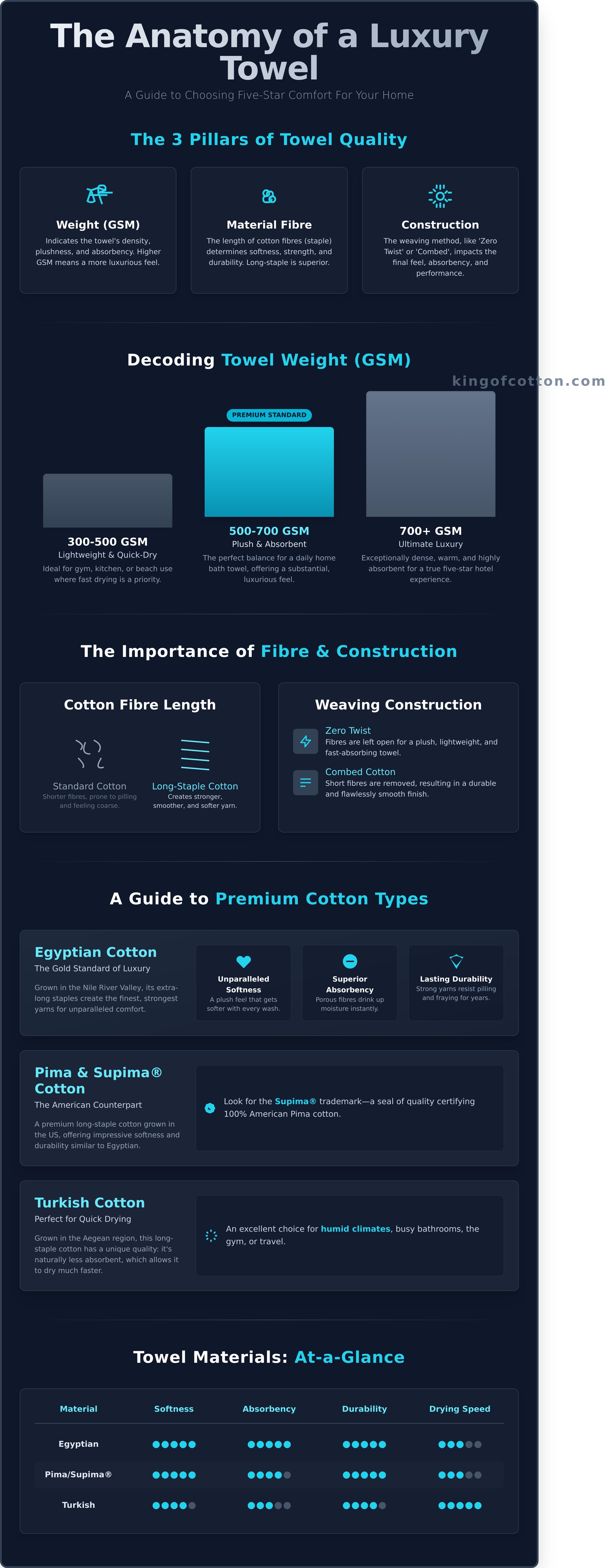 Bath towel bath infographic - visual guide