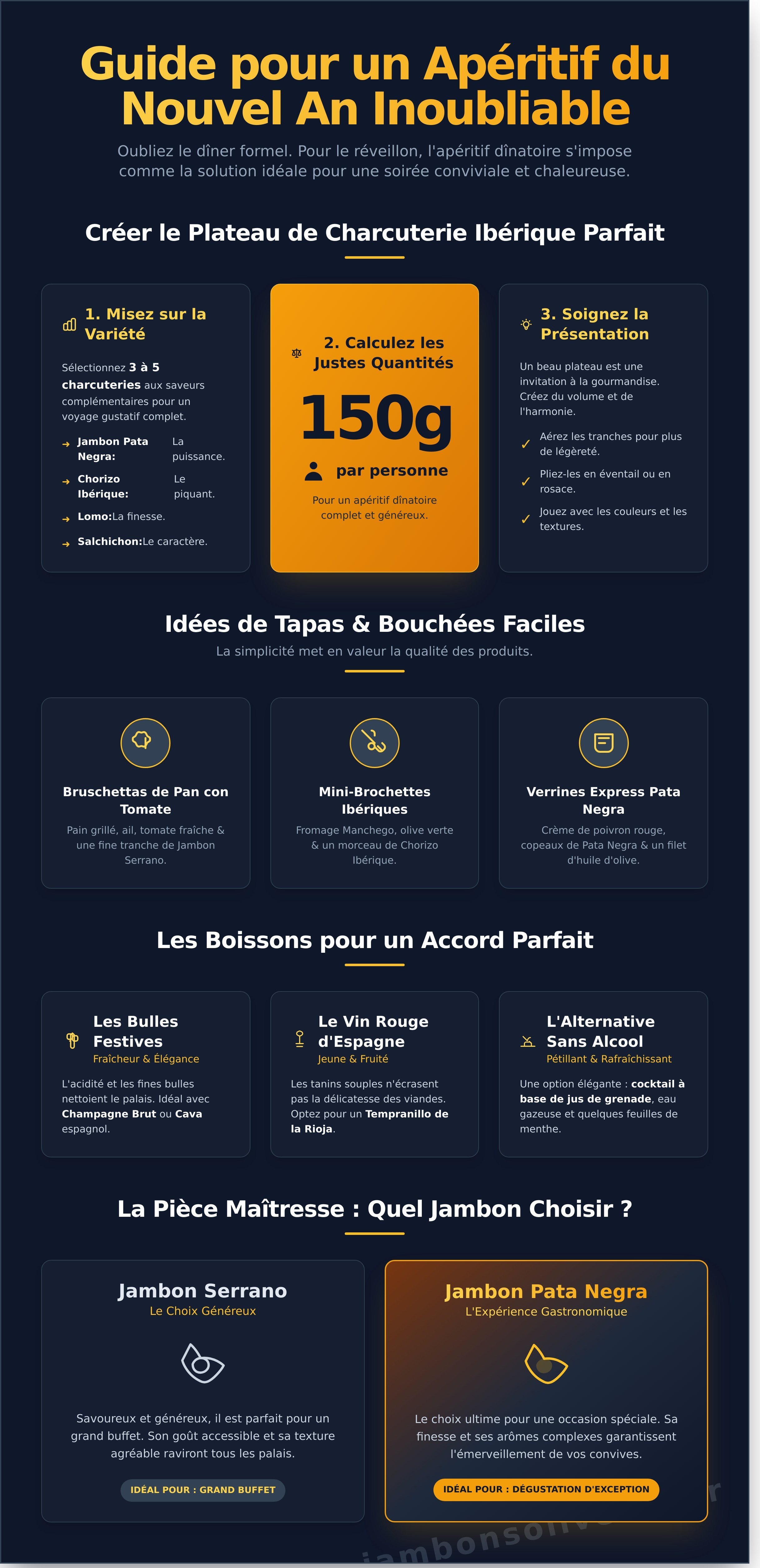 Jour de l'an infographic - visual guide