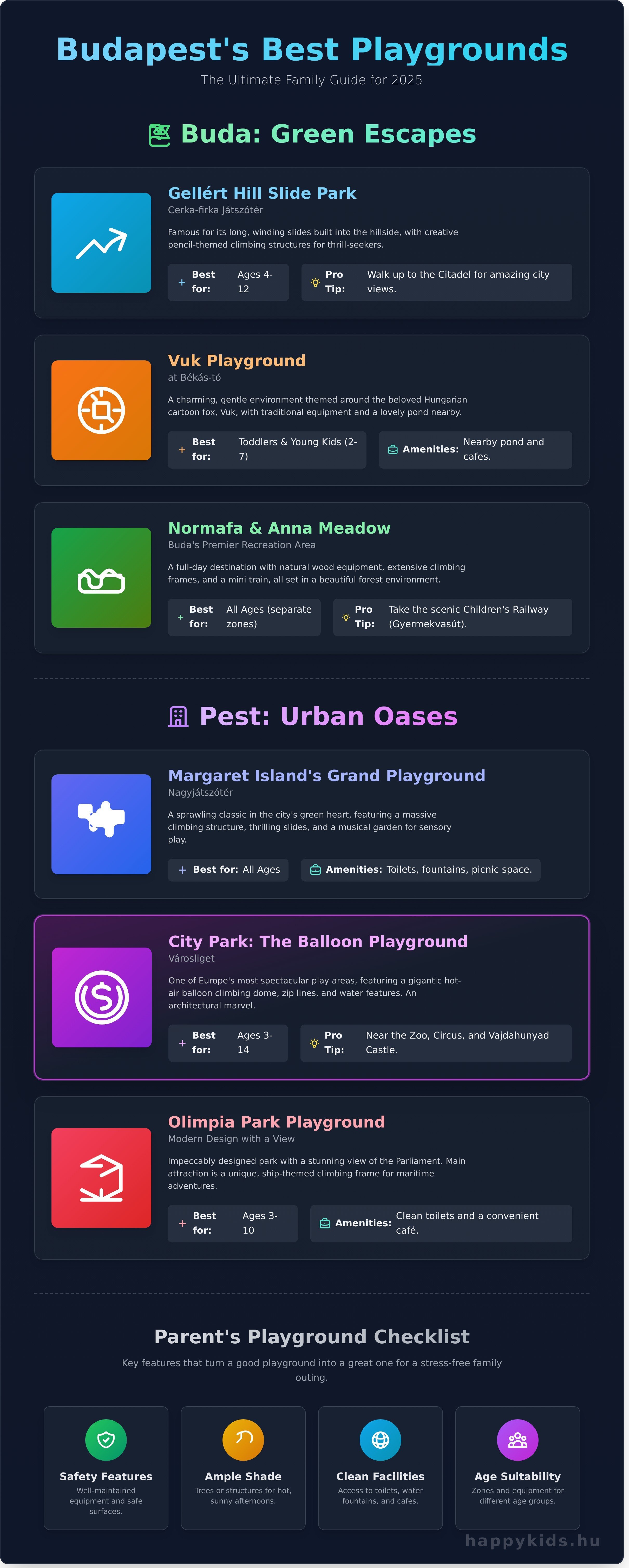 Budapest playground infographic - visual guide
