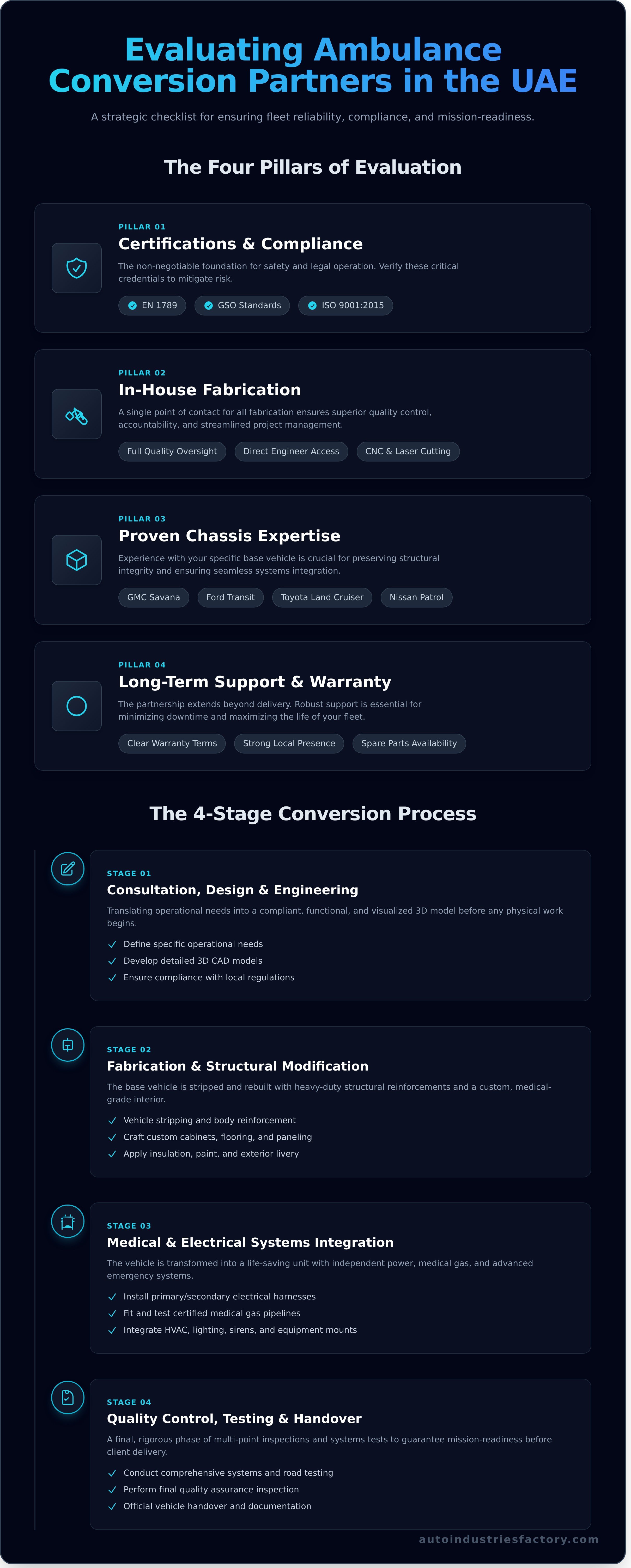 Ambulance conversion companies in UAE