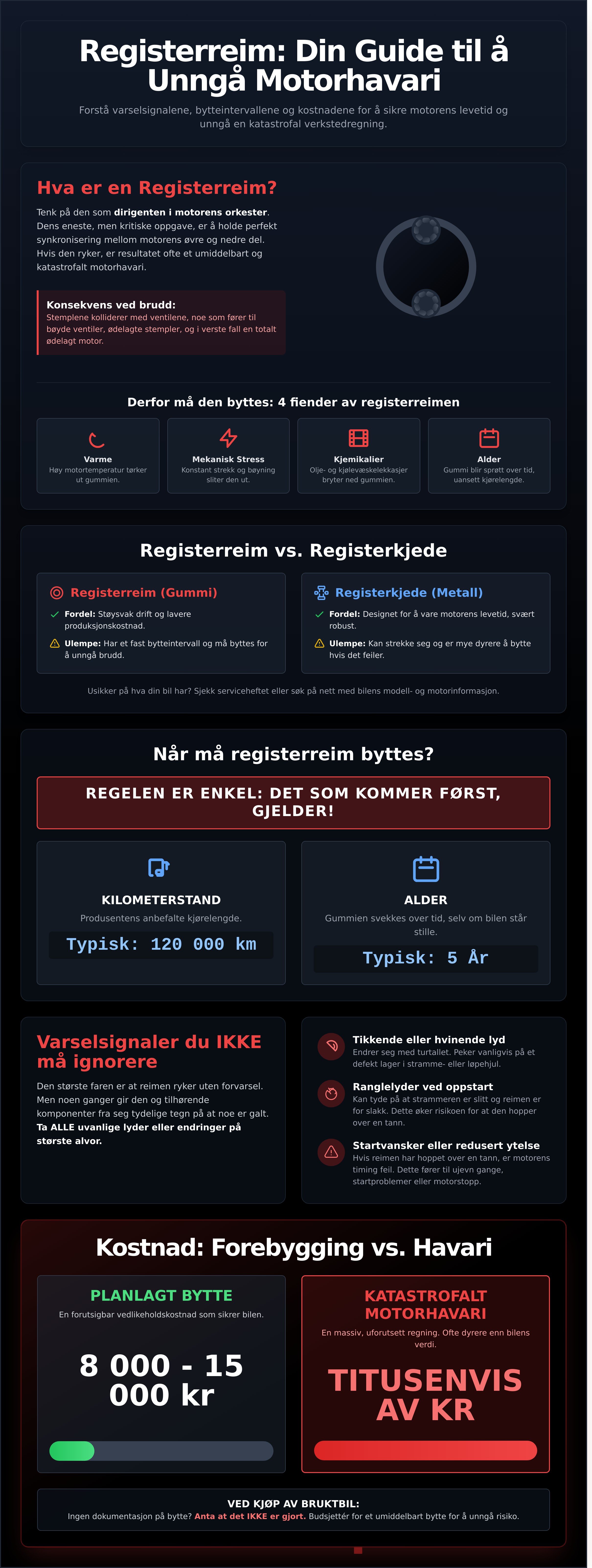 Registerreim infographic - visual guide