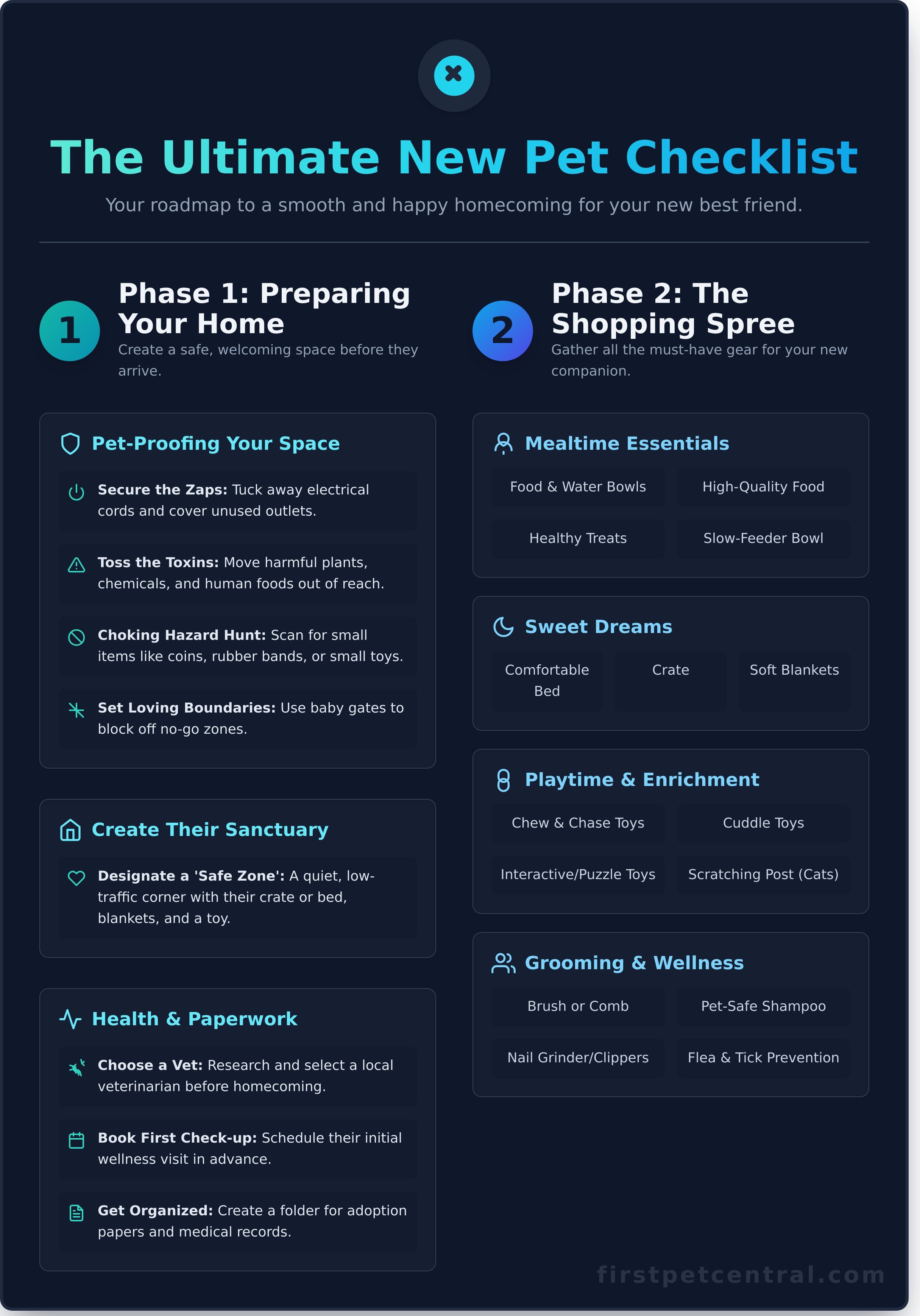 New pet checklist infographic - visual guide