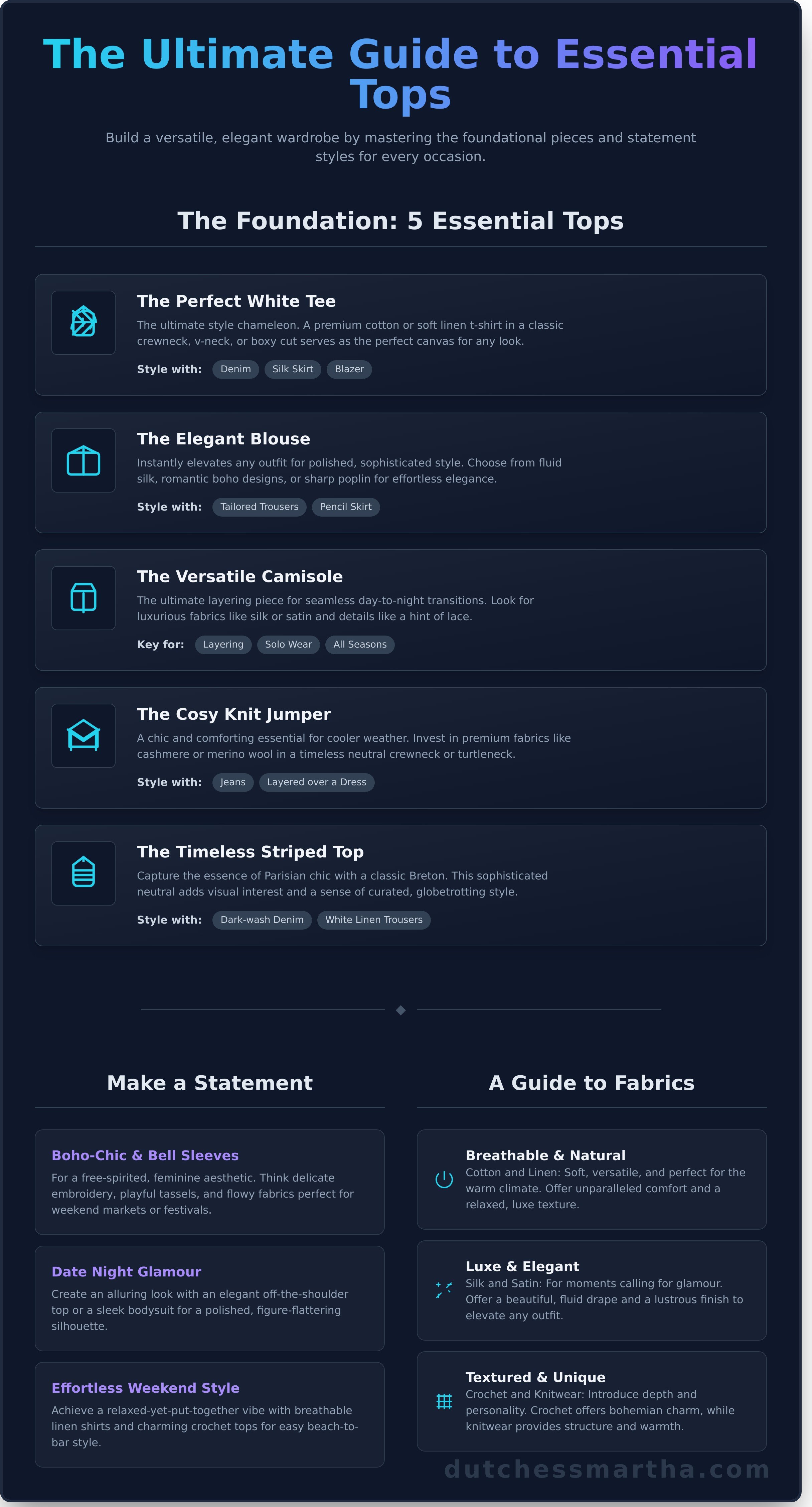 Tops infographic - visual guide