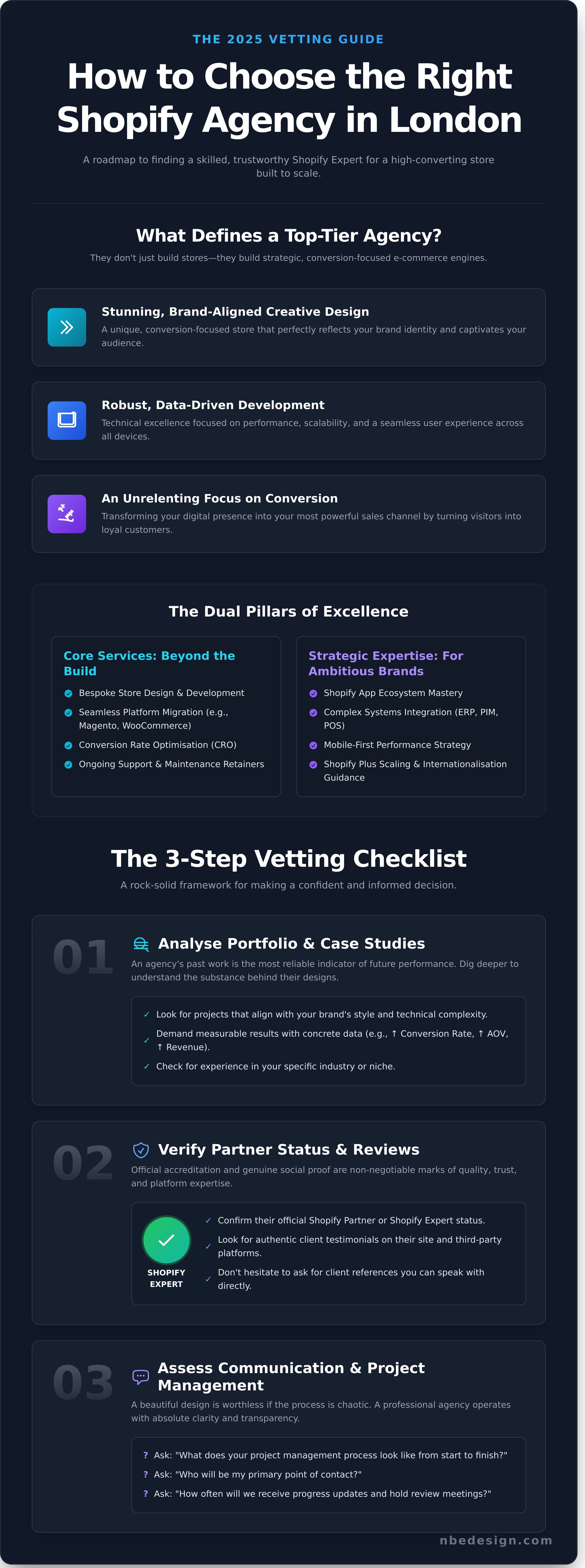 Shopify agency london infographic - visual guide