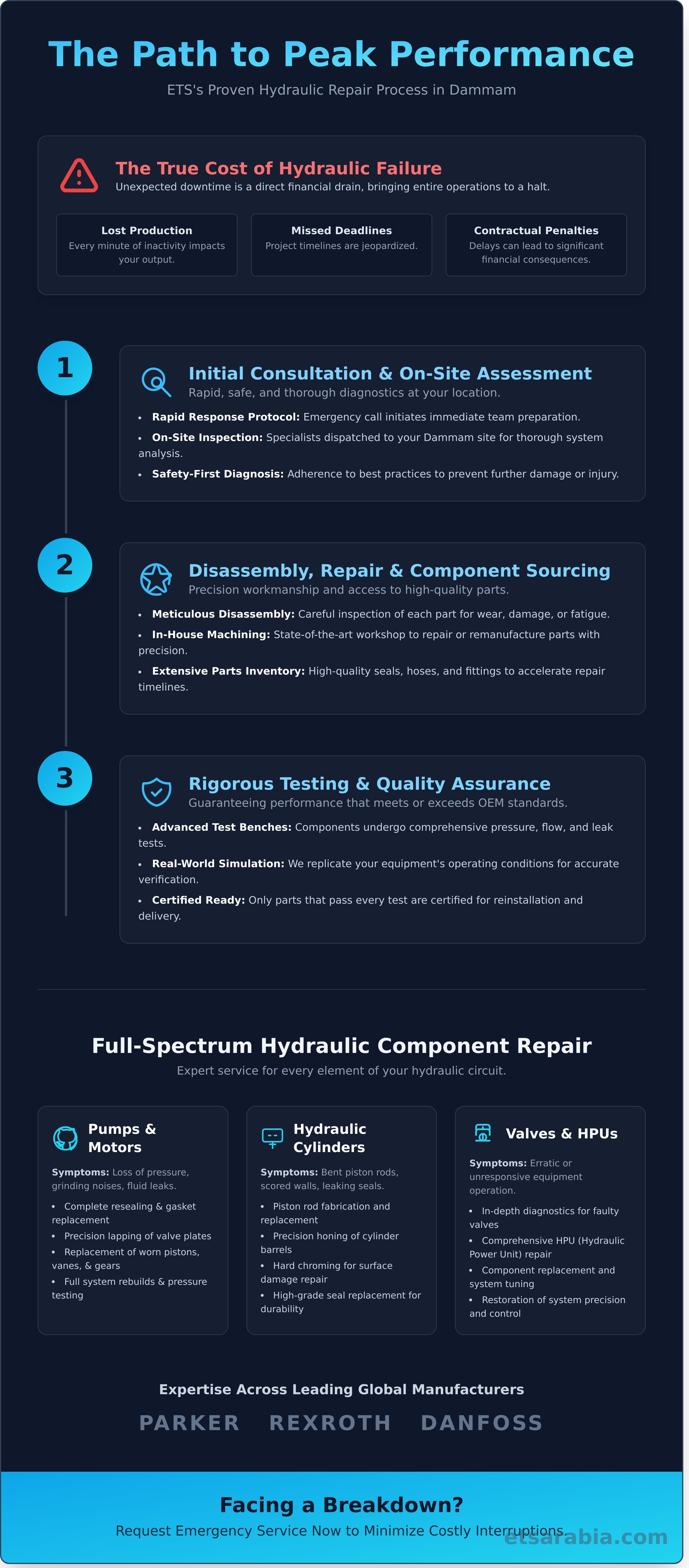 Hydraulic repair dammam