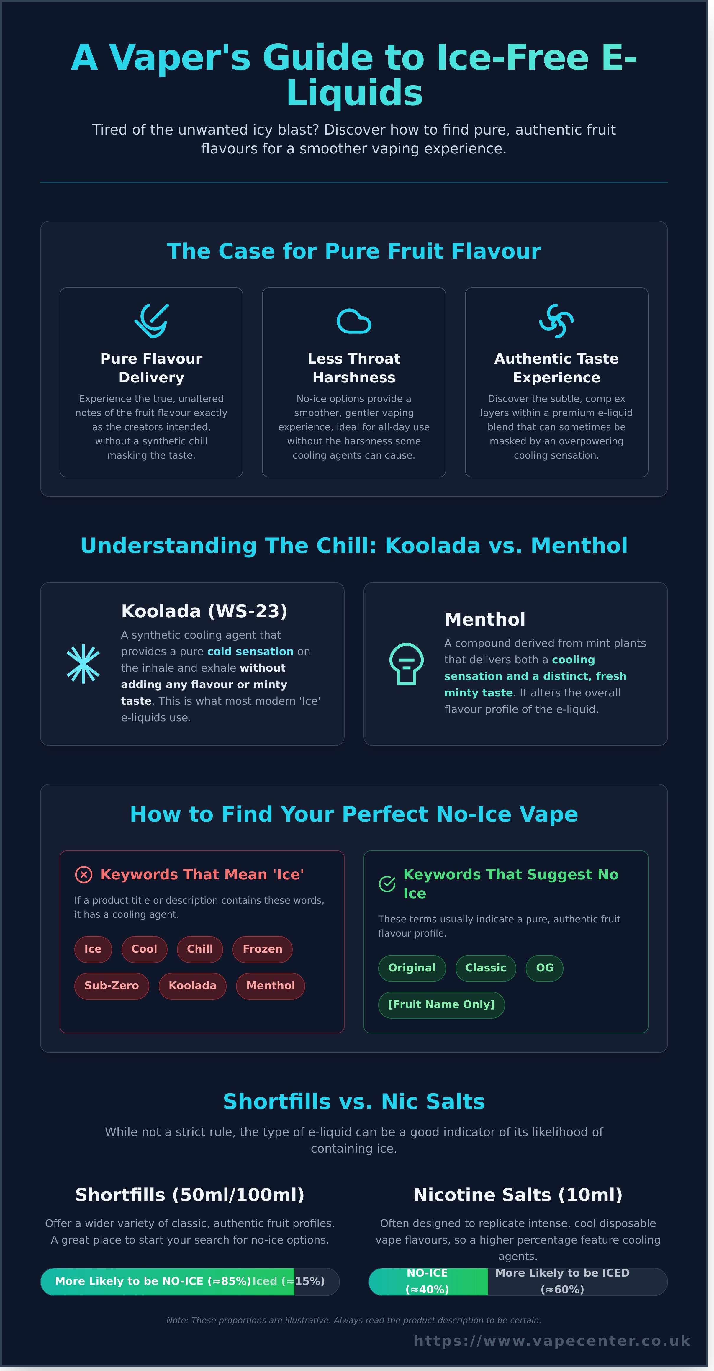 elfbar elfa master akku UWELL E-Liquids: Flavors for Every Taste