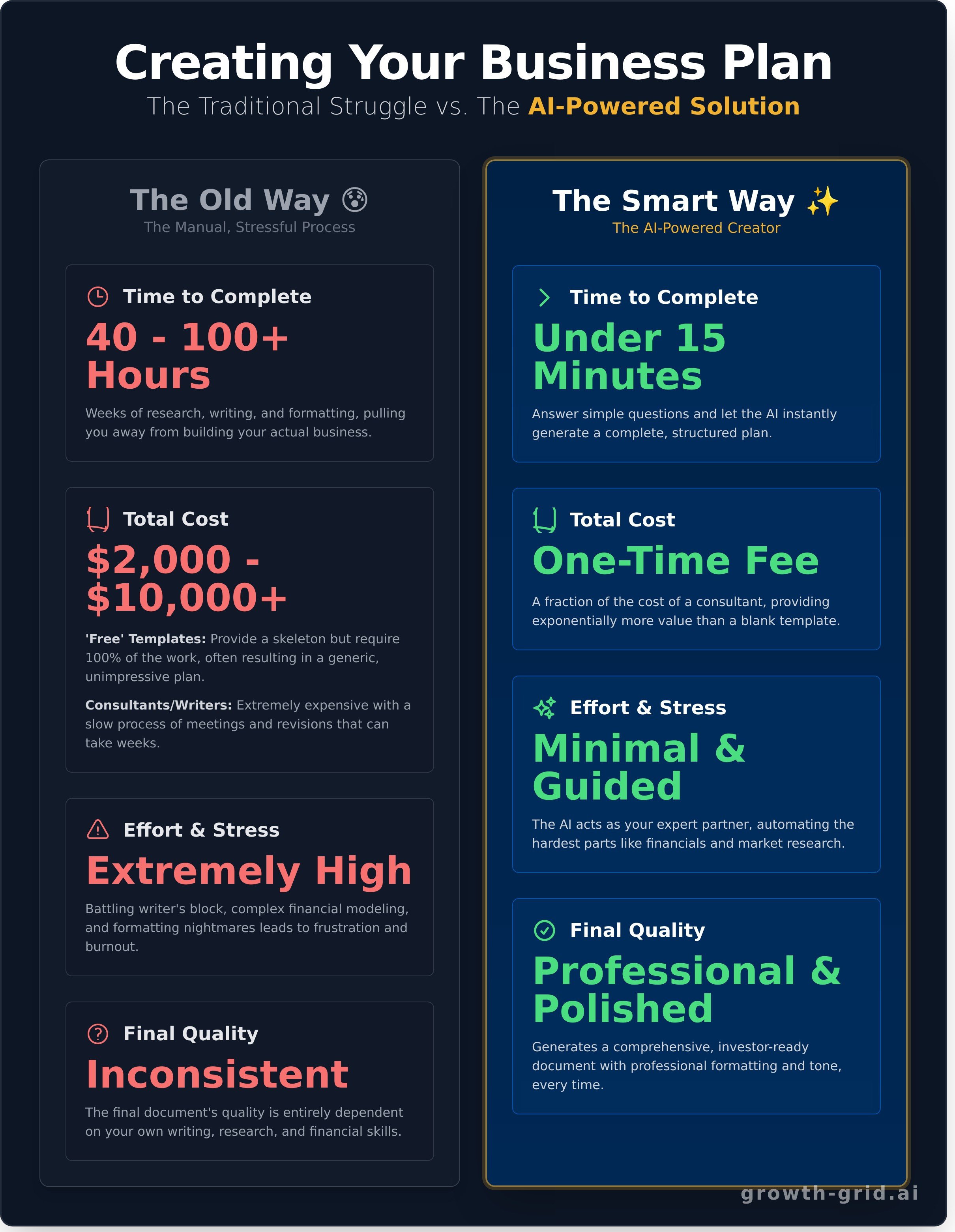 Business plan creator