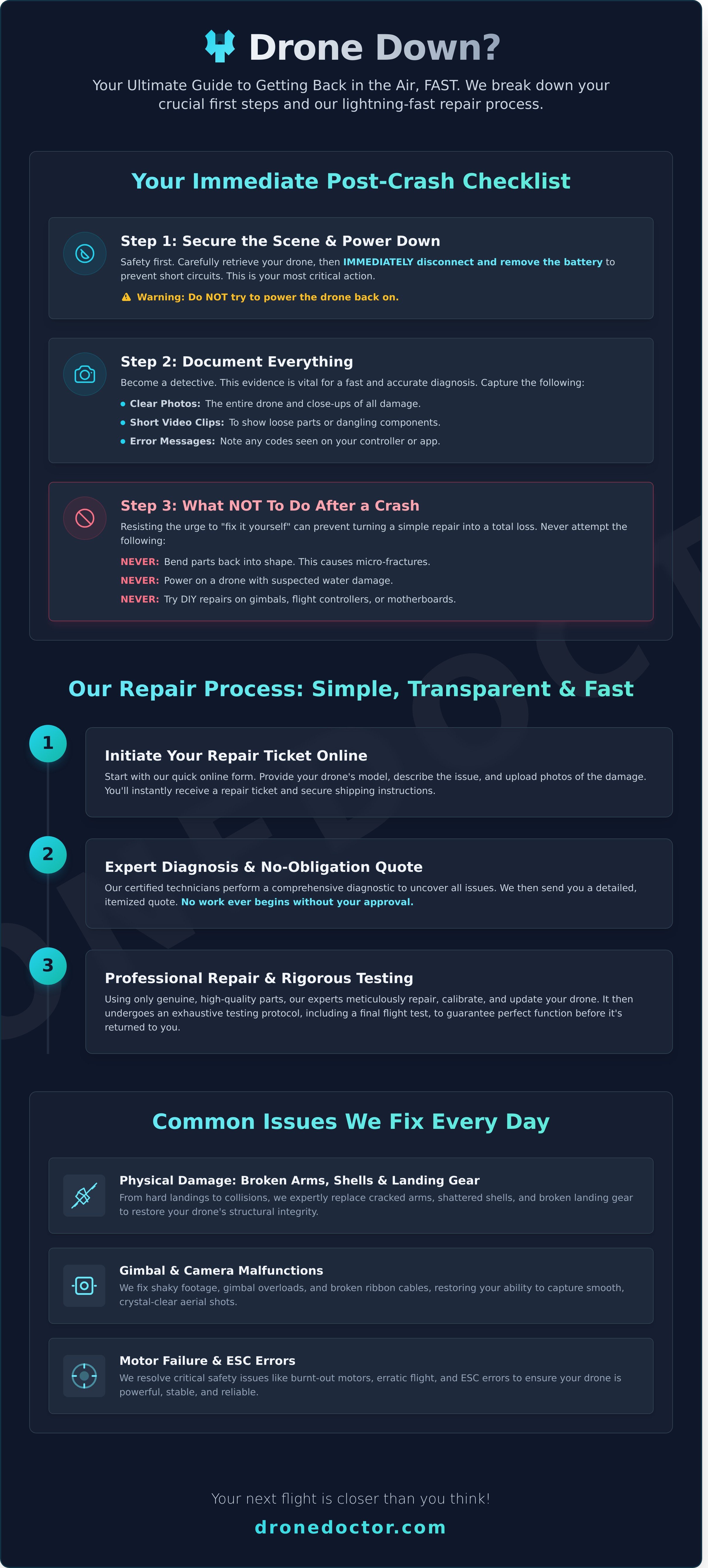 Drone repair infographic - visual guide