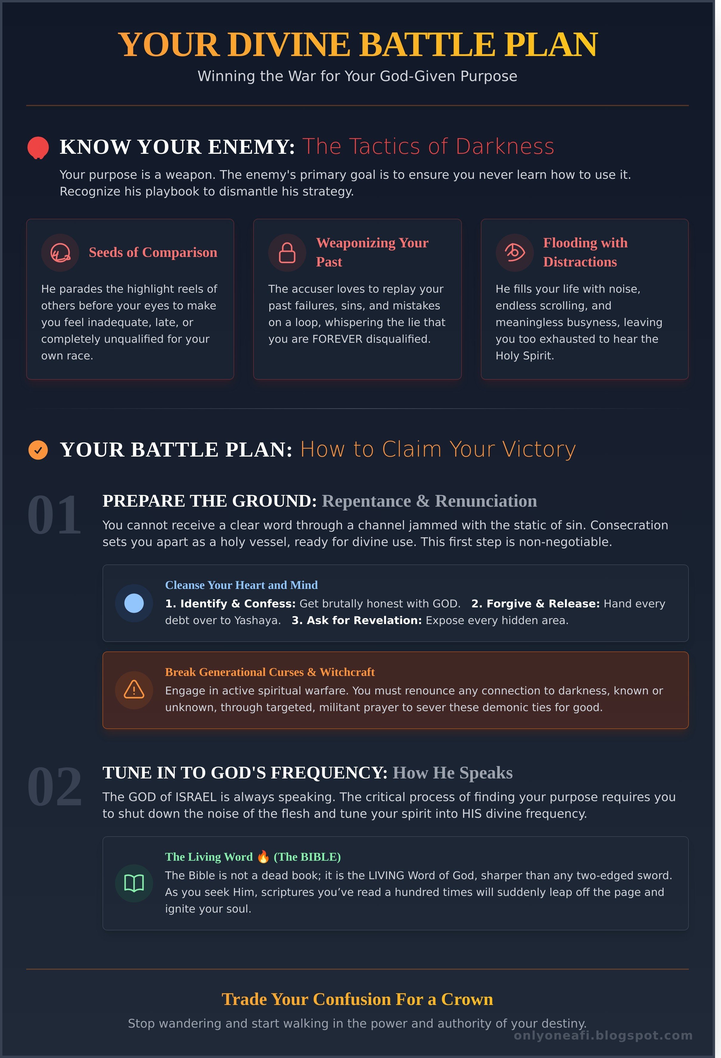 Finding your God-given purpose infographic - visual guide