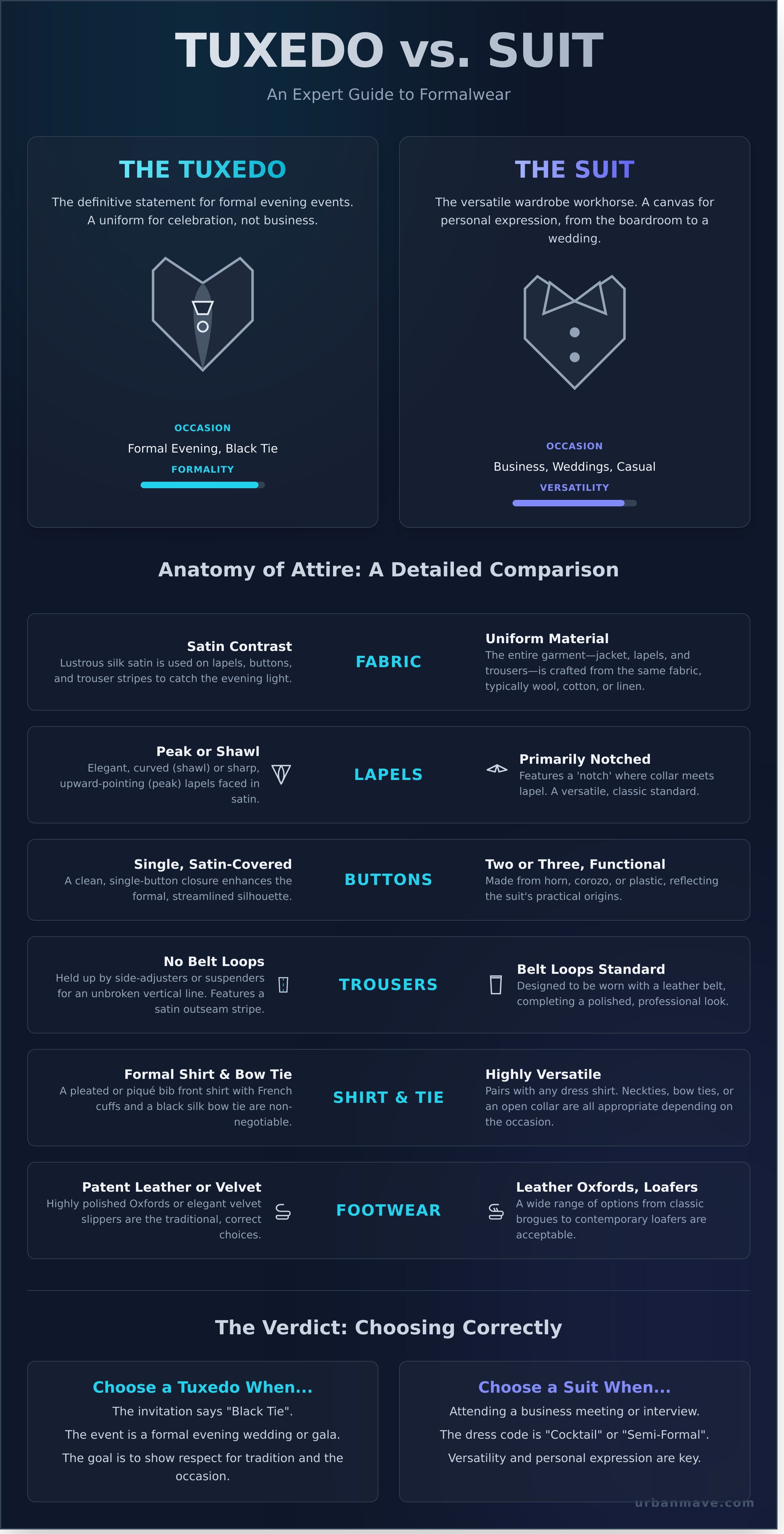 Tux infographic - visual guide