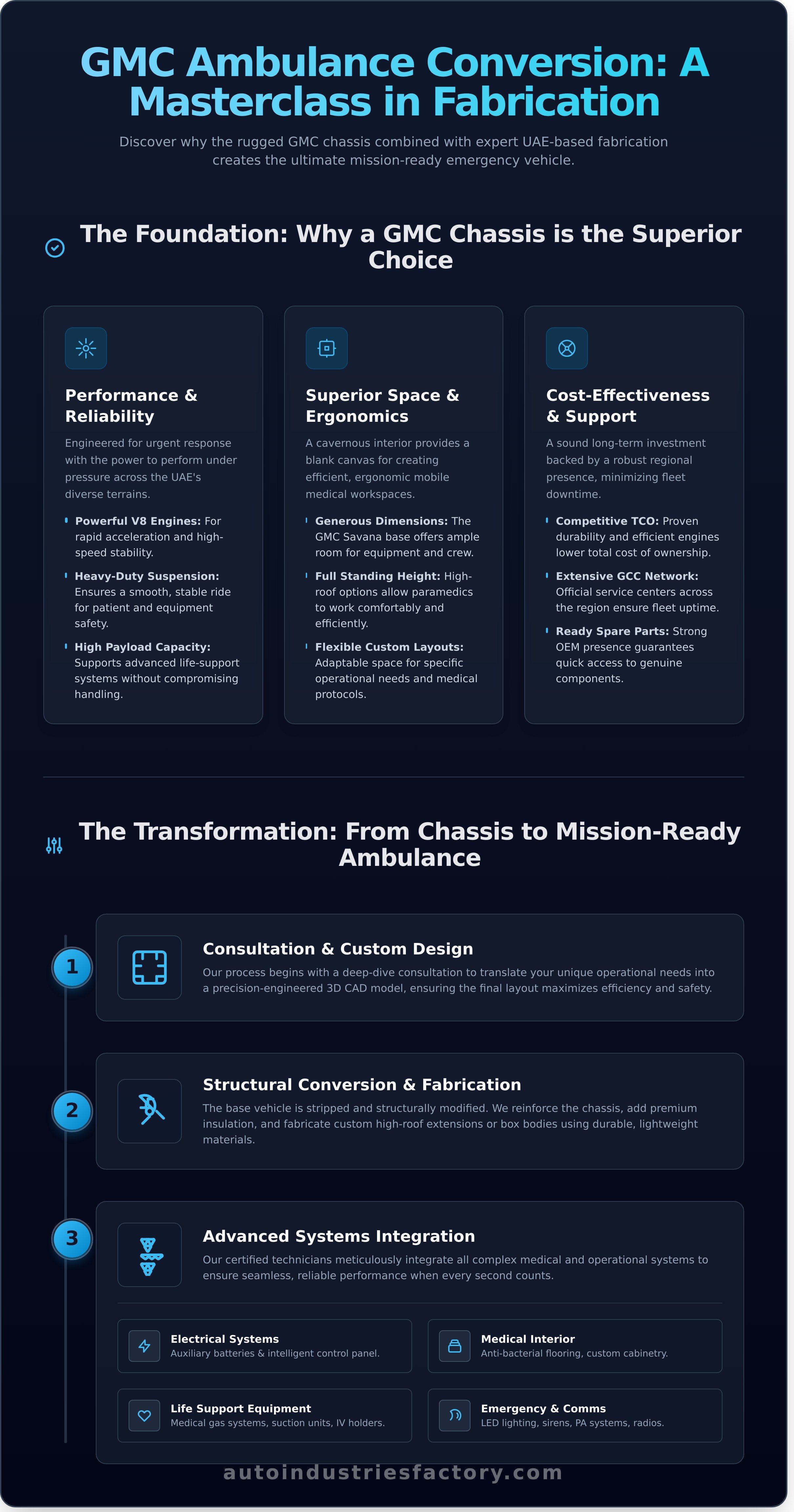 GMC ambulance fabricator Dubai