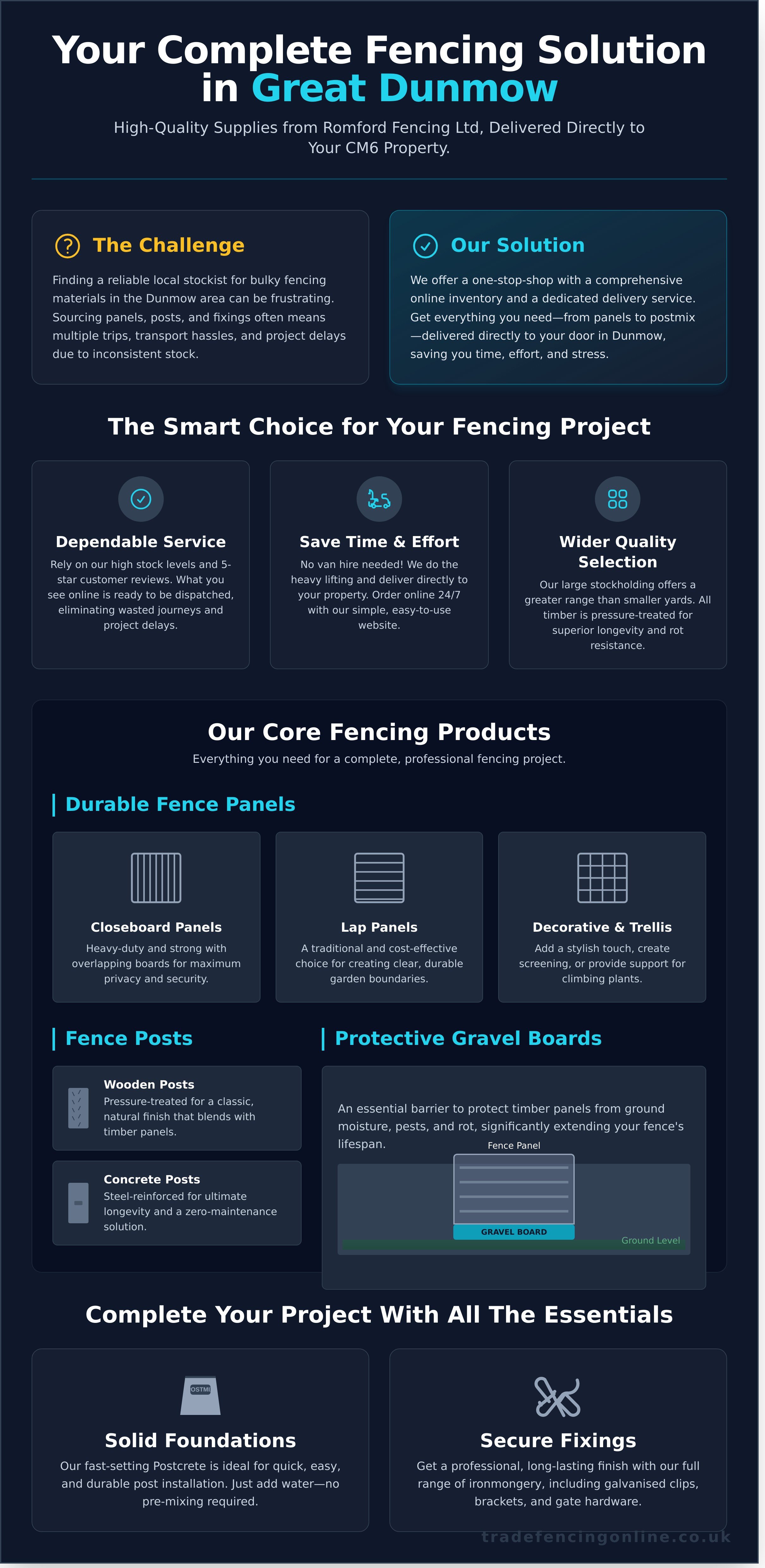 Dunmow fencing supplies infographic - visual guide