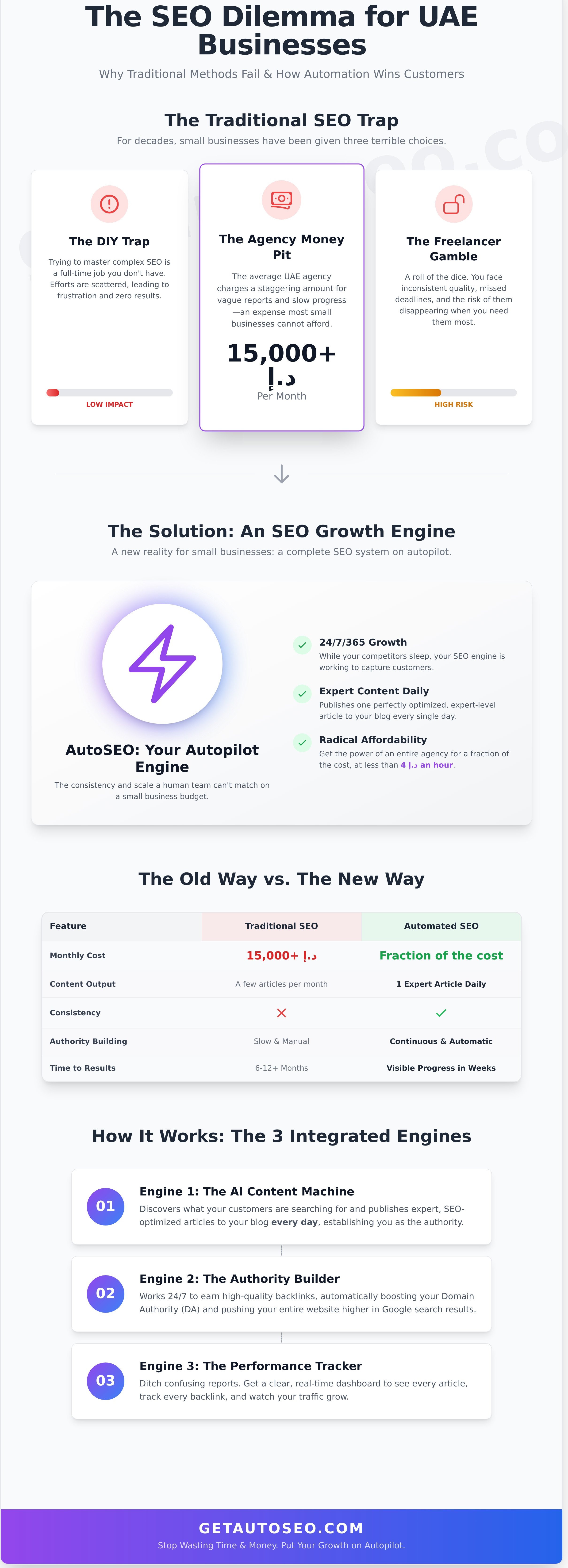 Automated seo for small business
