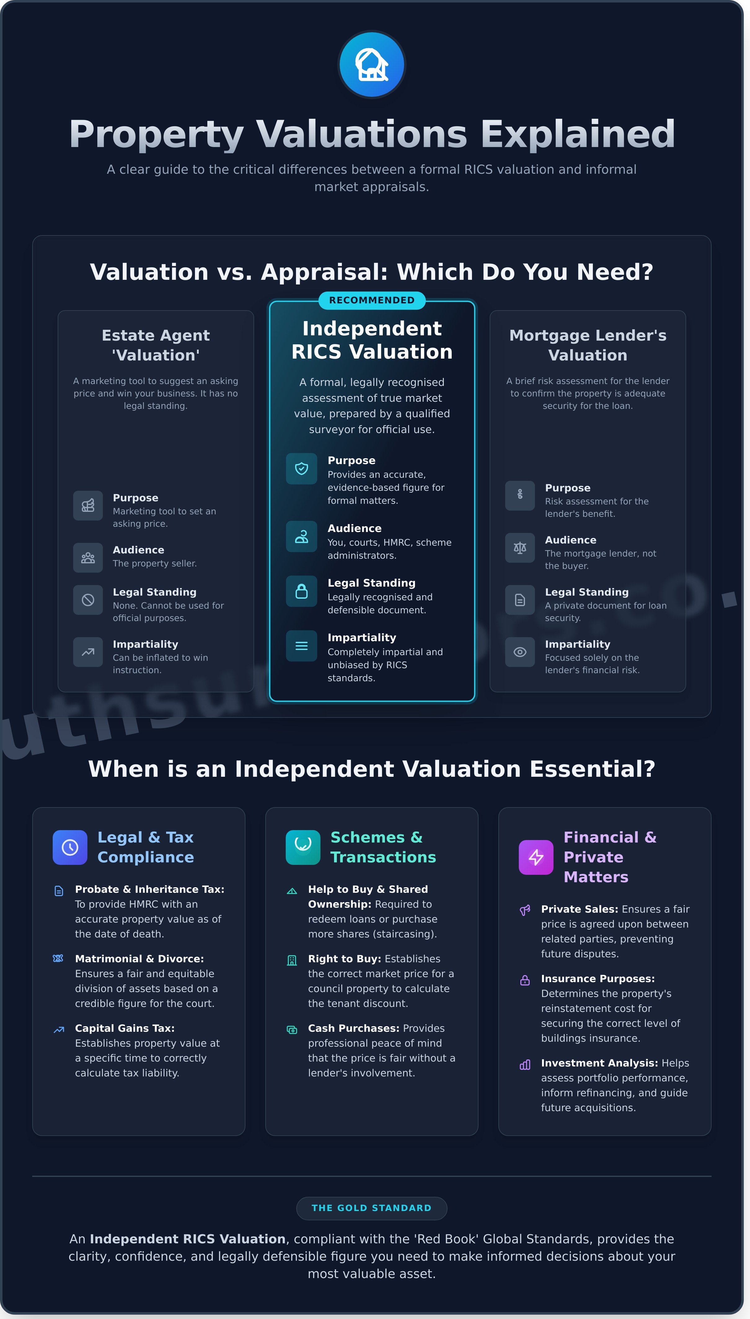 Independent valuation infographic - visual guide