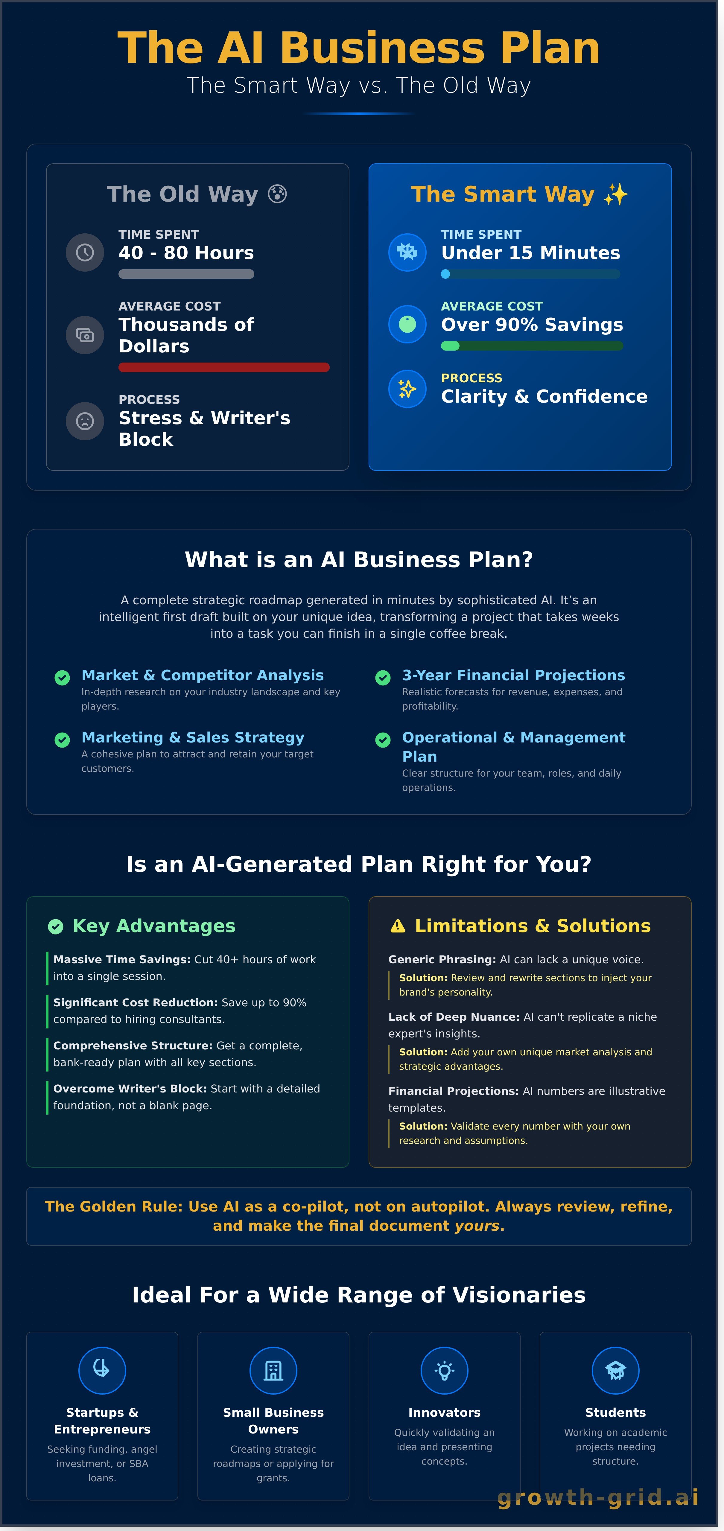 Ai business plan