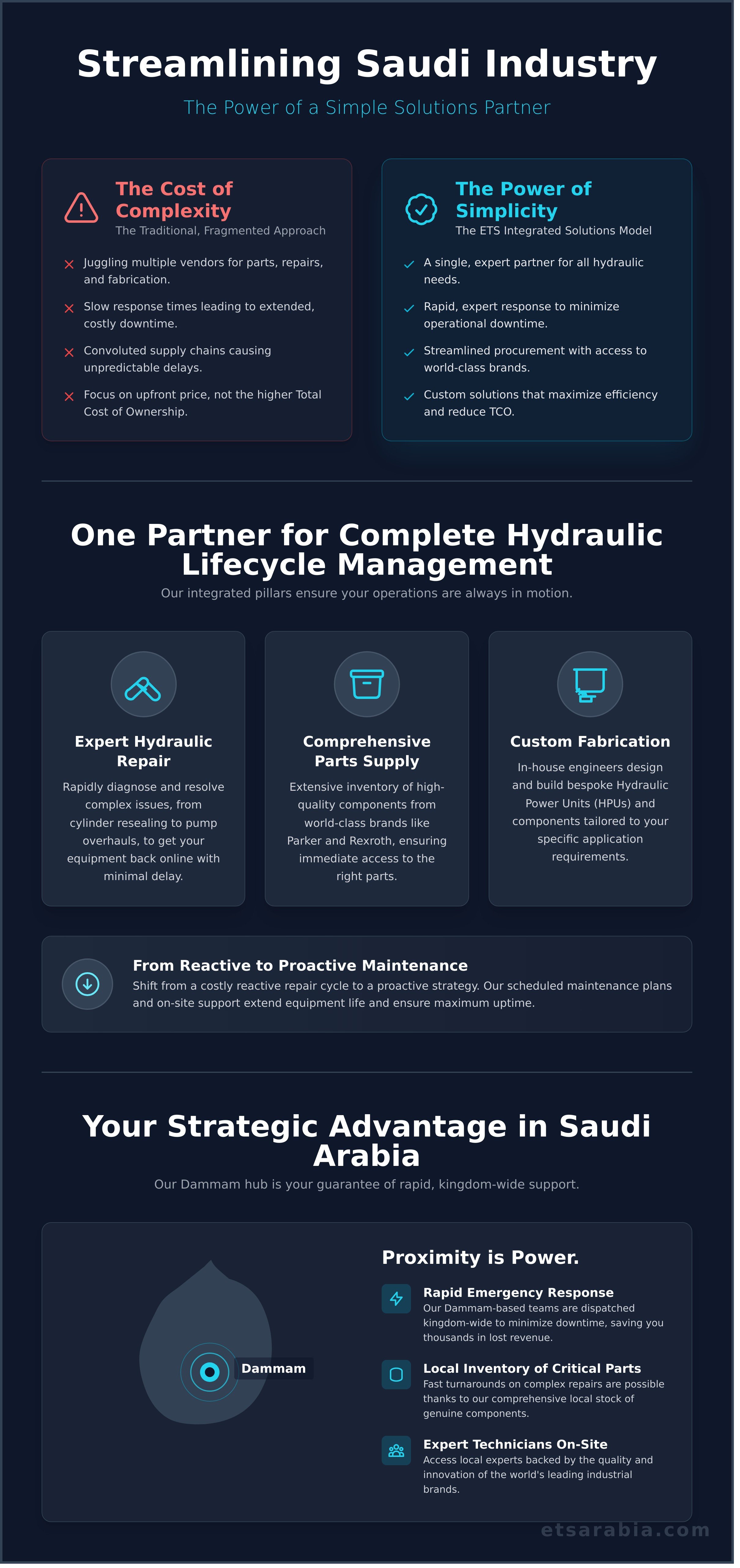 Simple solutions company