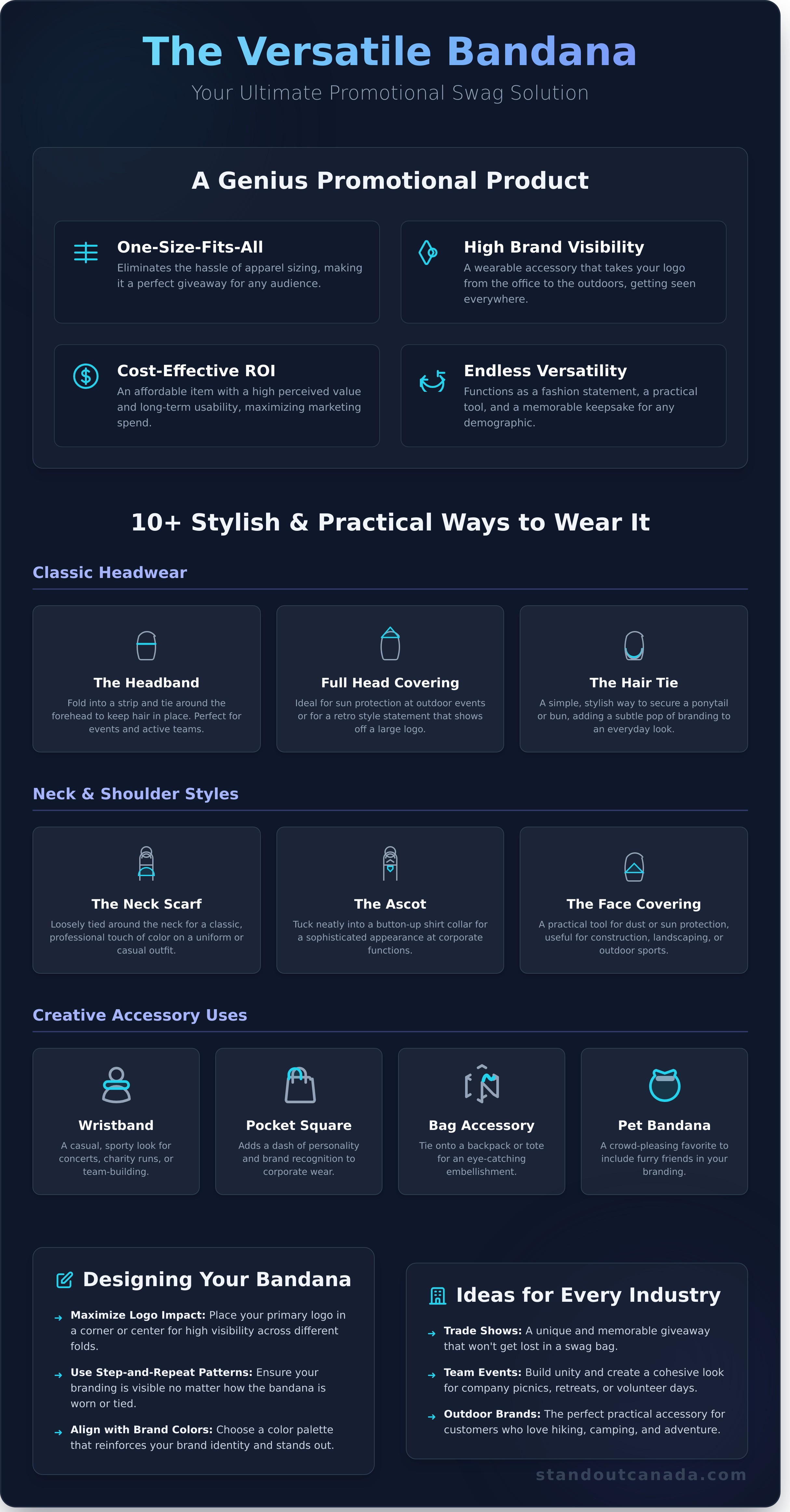 Bandana infographic - visual guide