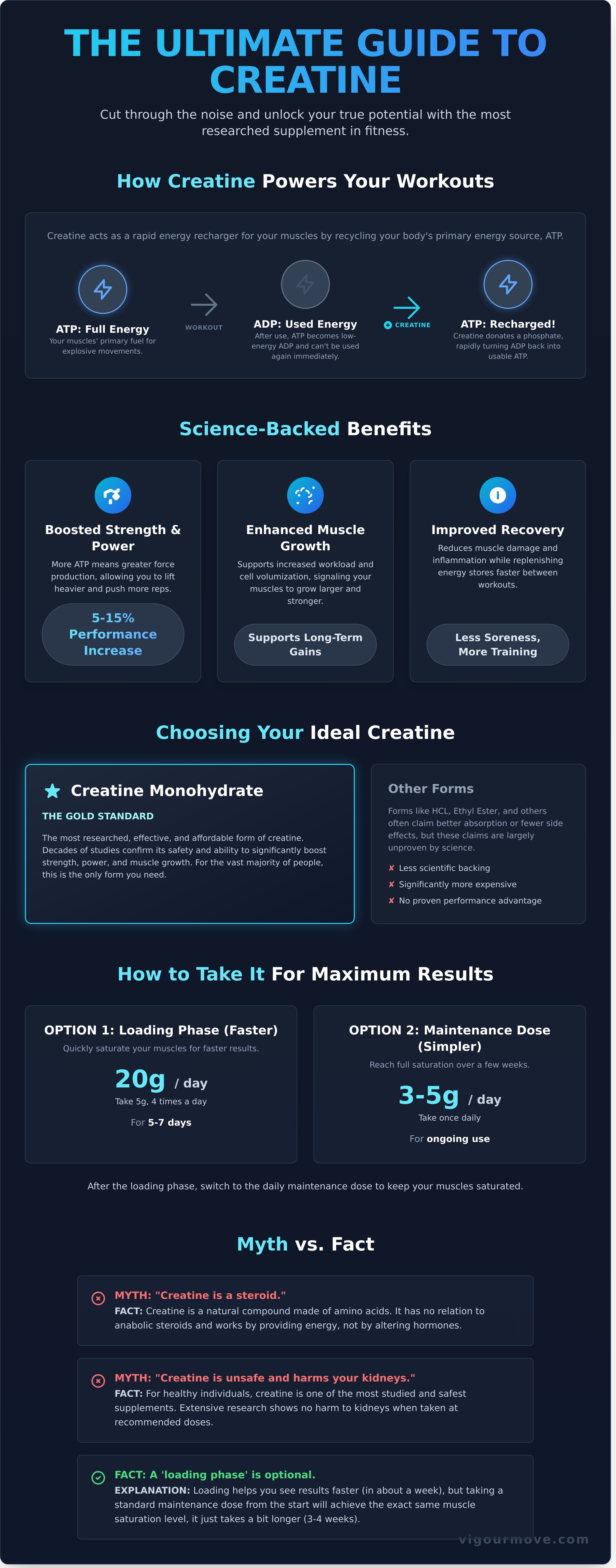 Creatine supplements