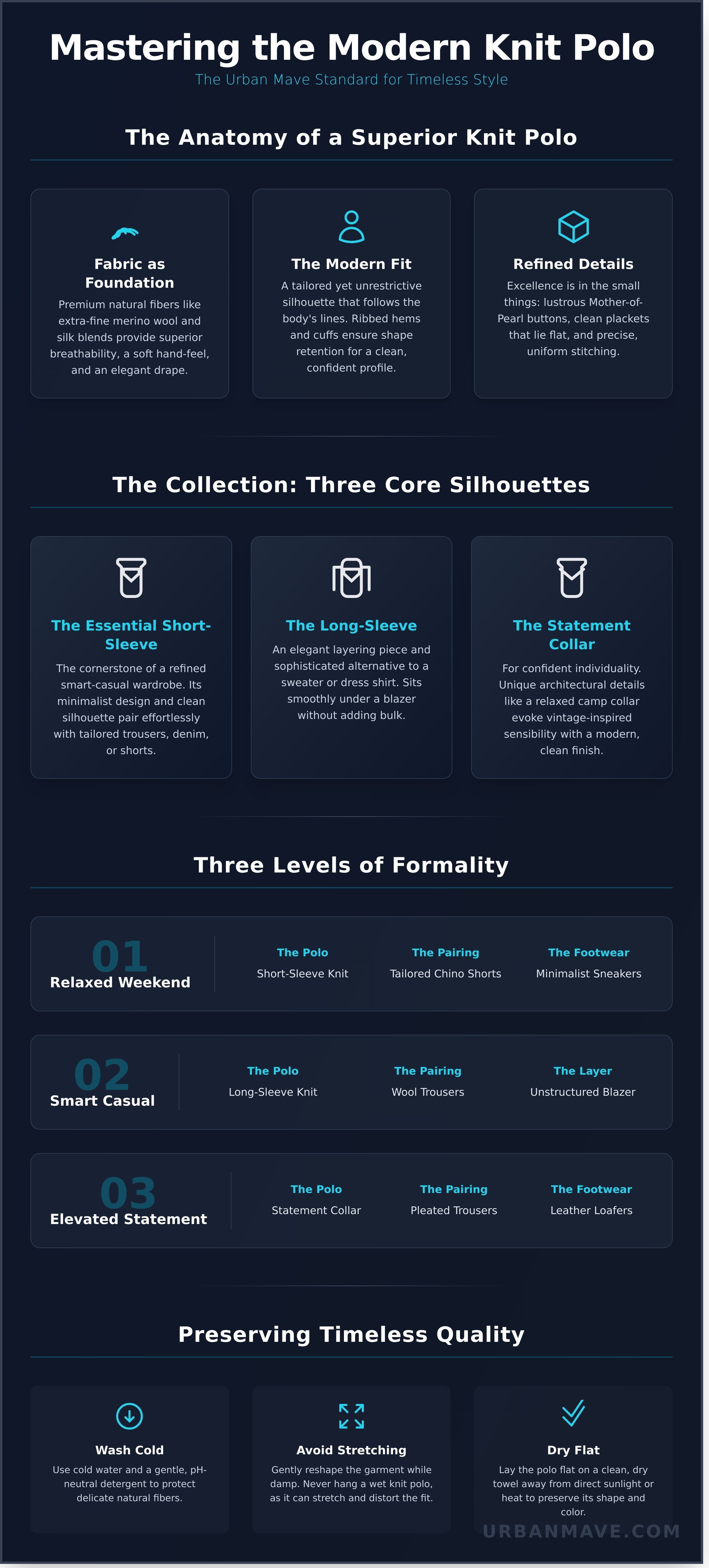 Mens knit polo infographic - visual guide