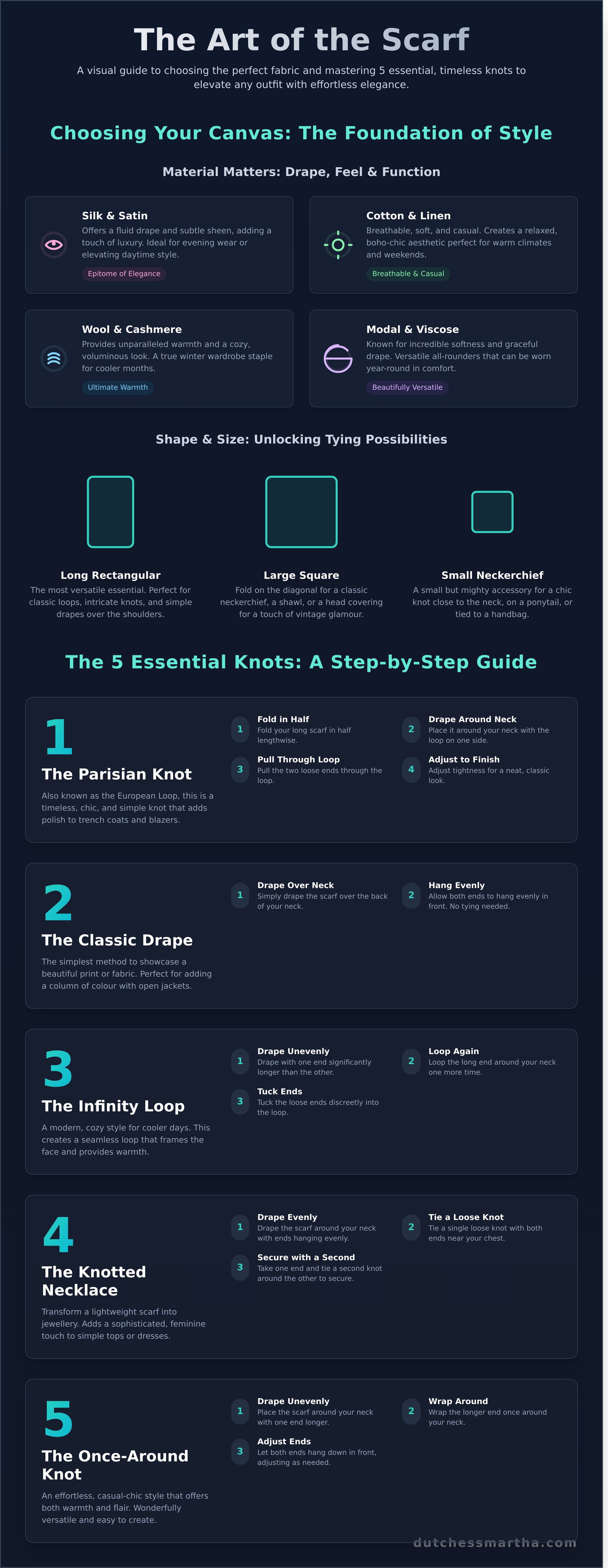 Scarf infographic - visual guide