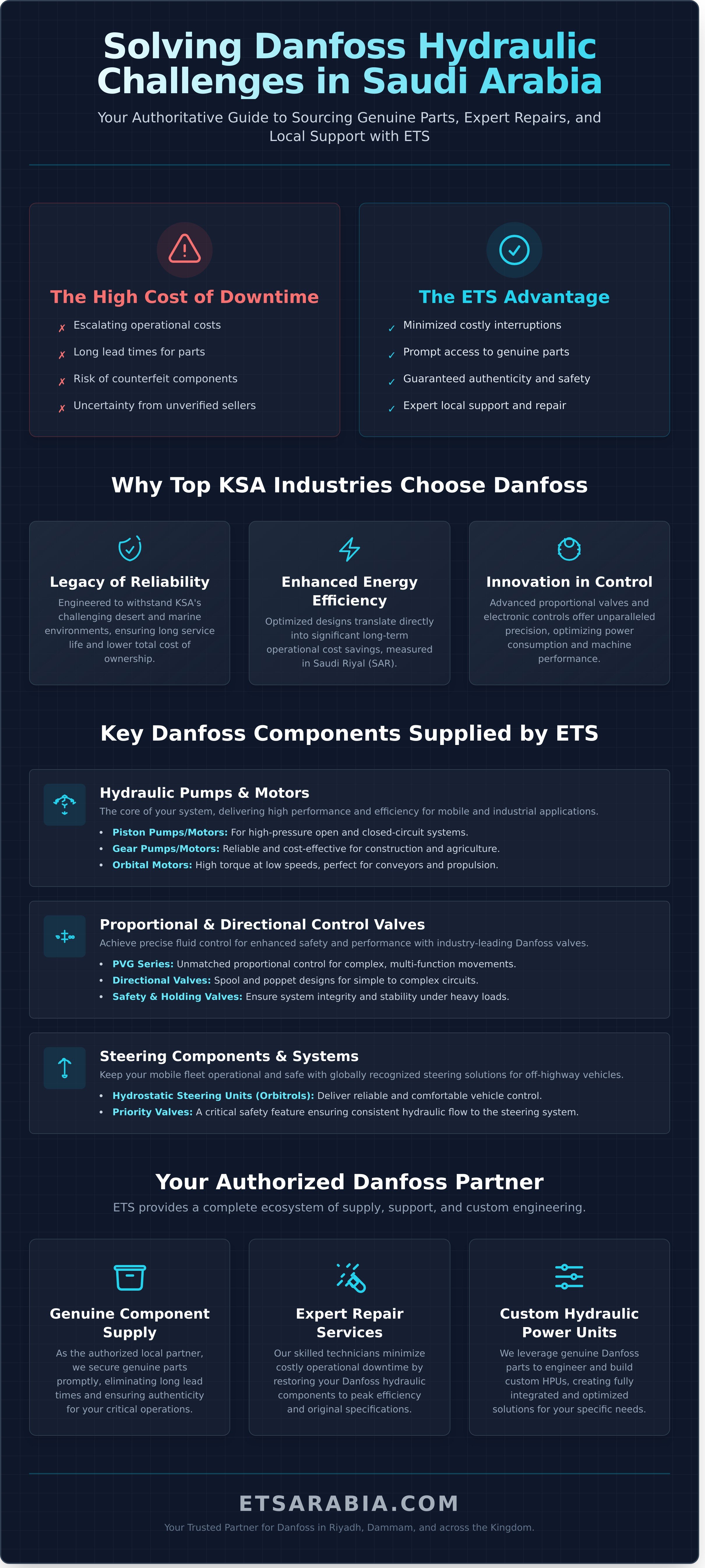 Danfoss saudi arabia