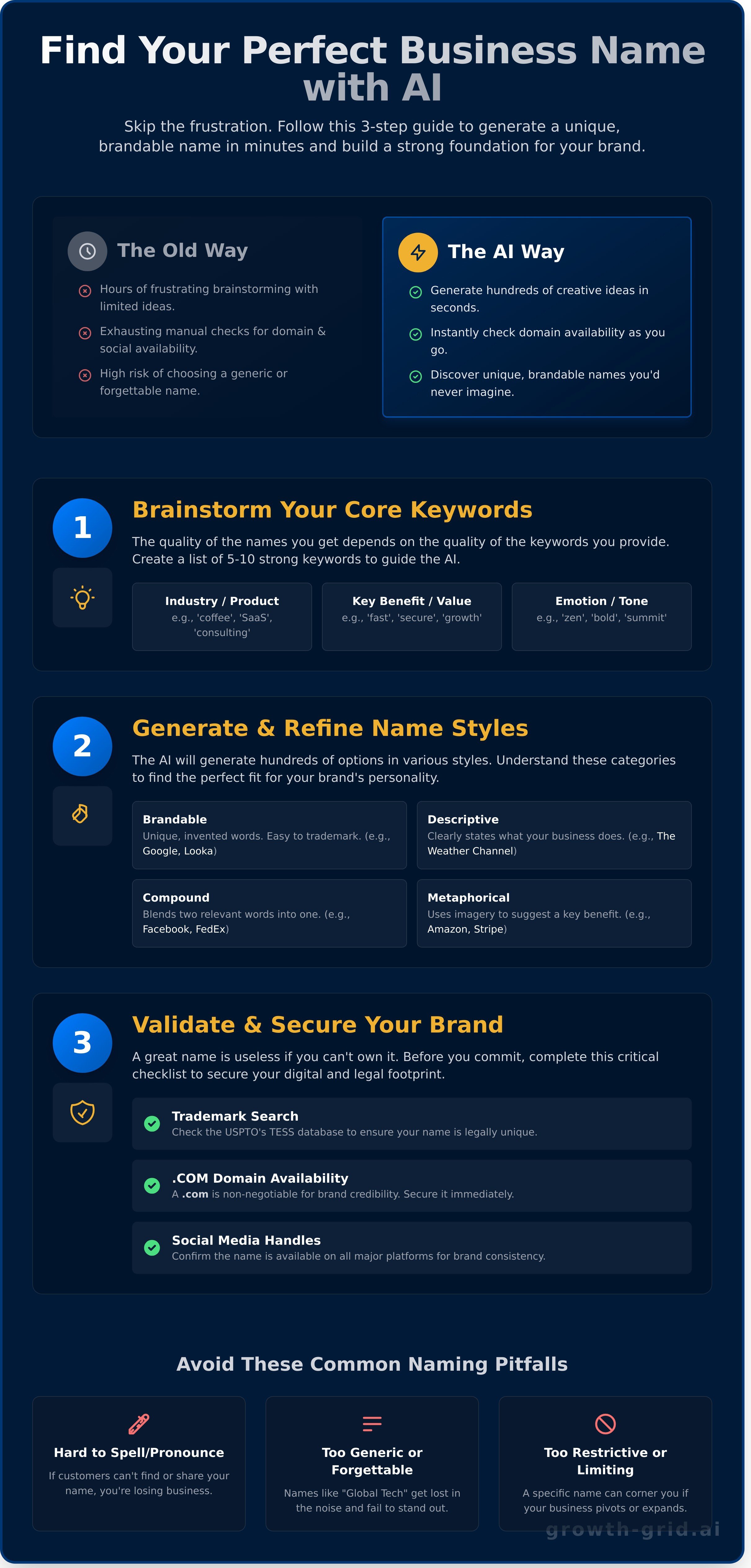 Artificial intelligence business name generator
