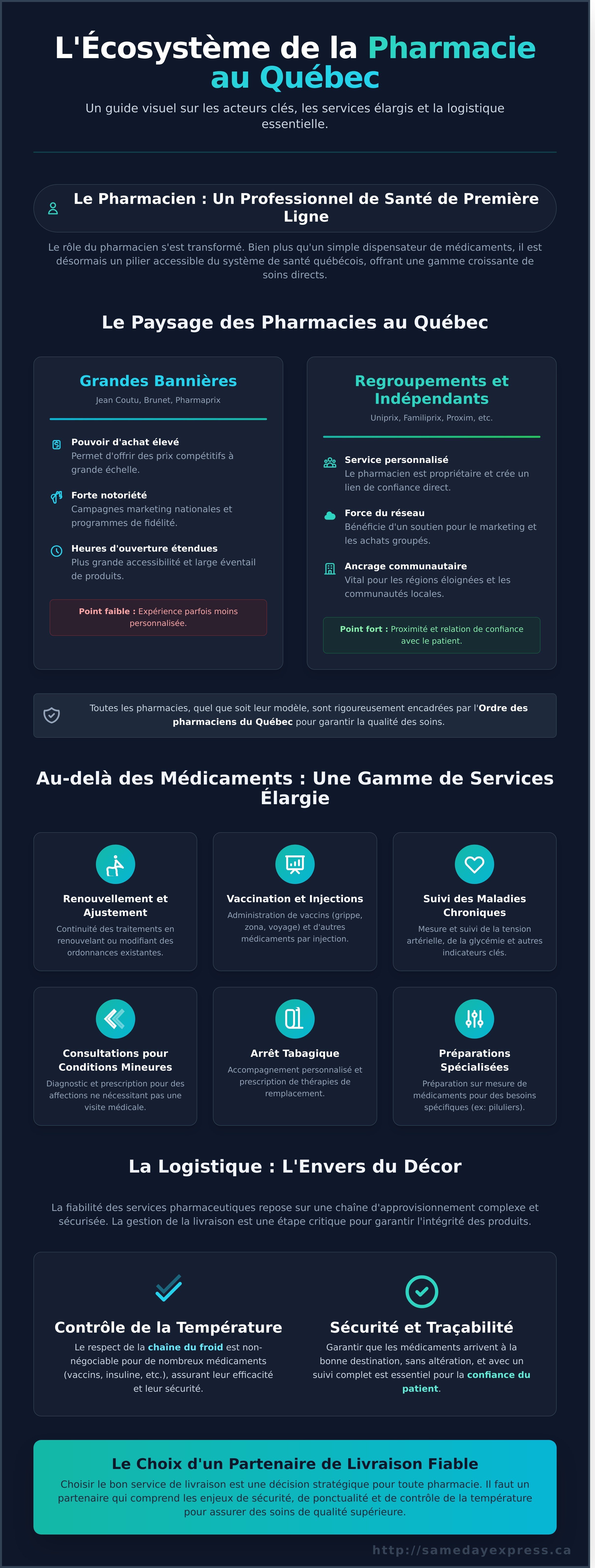 Pharmacie quebec