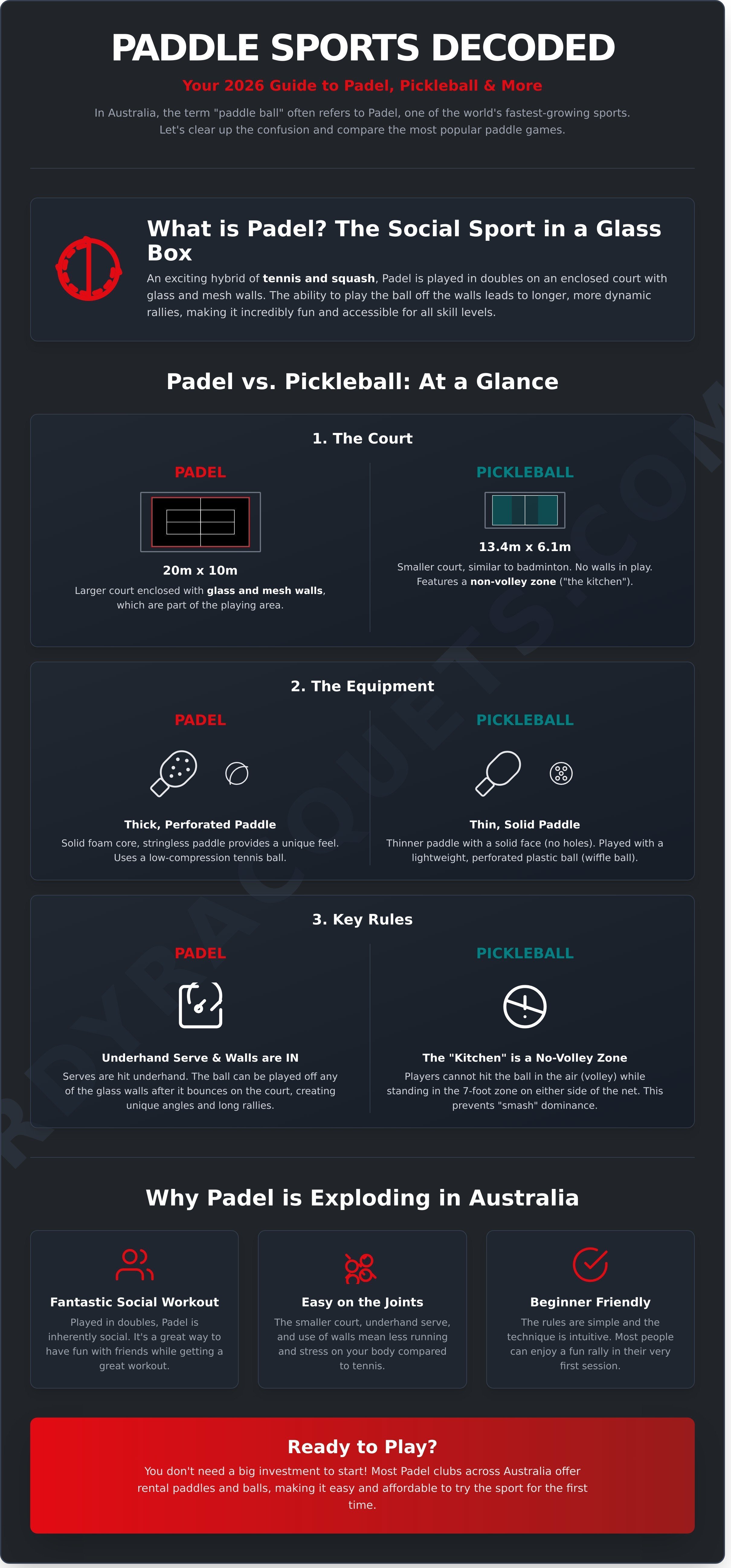 Paddle ball infographic - visual guide