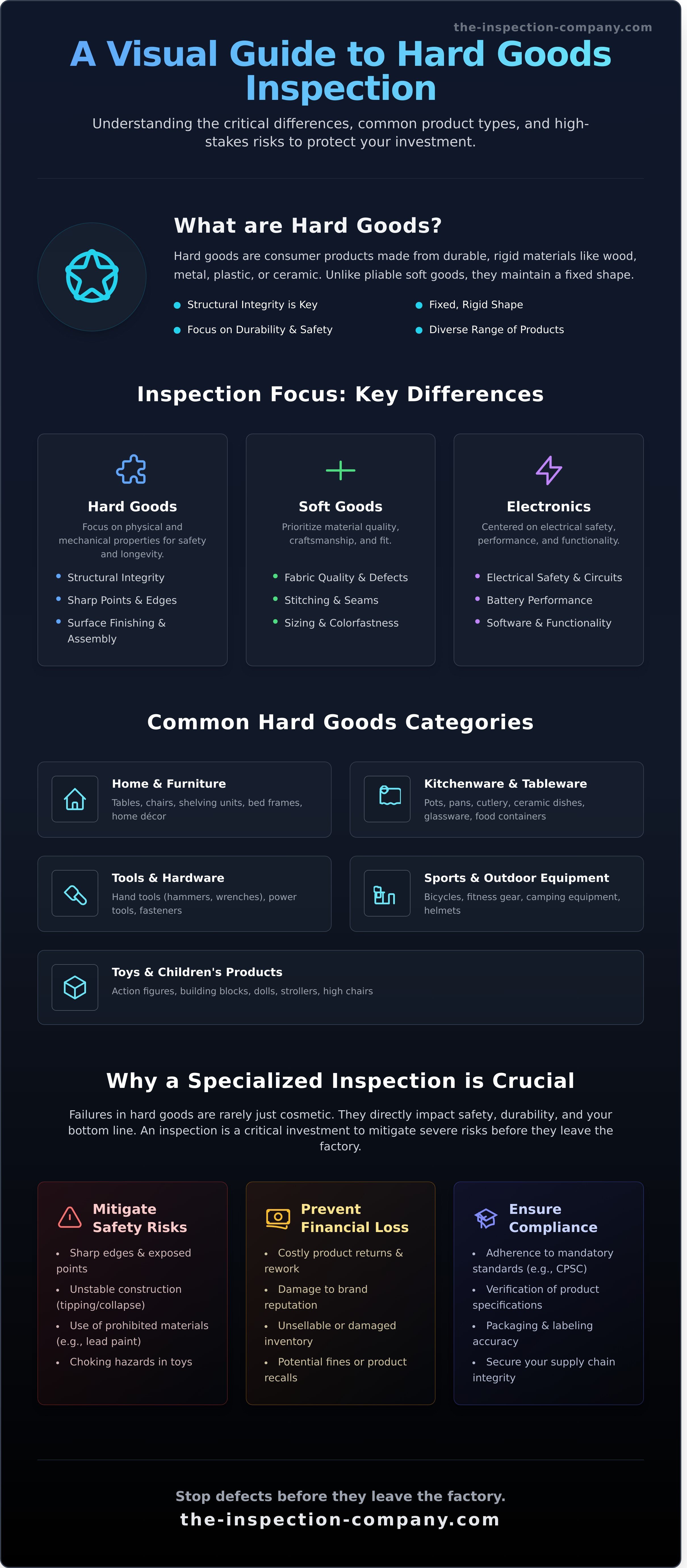 Hard goods inspection