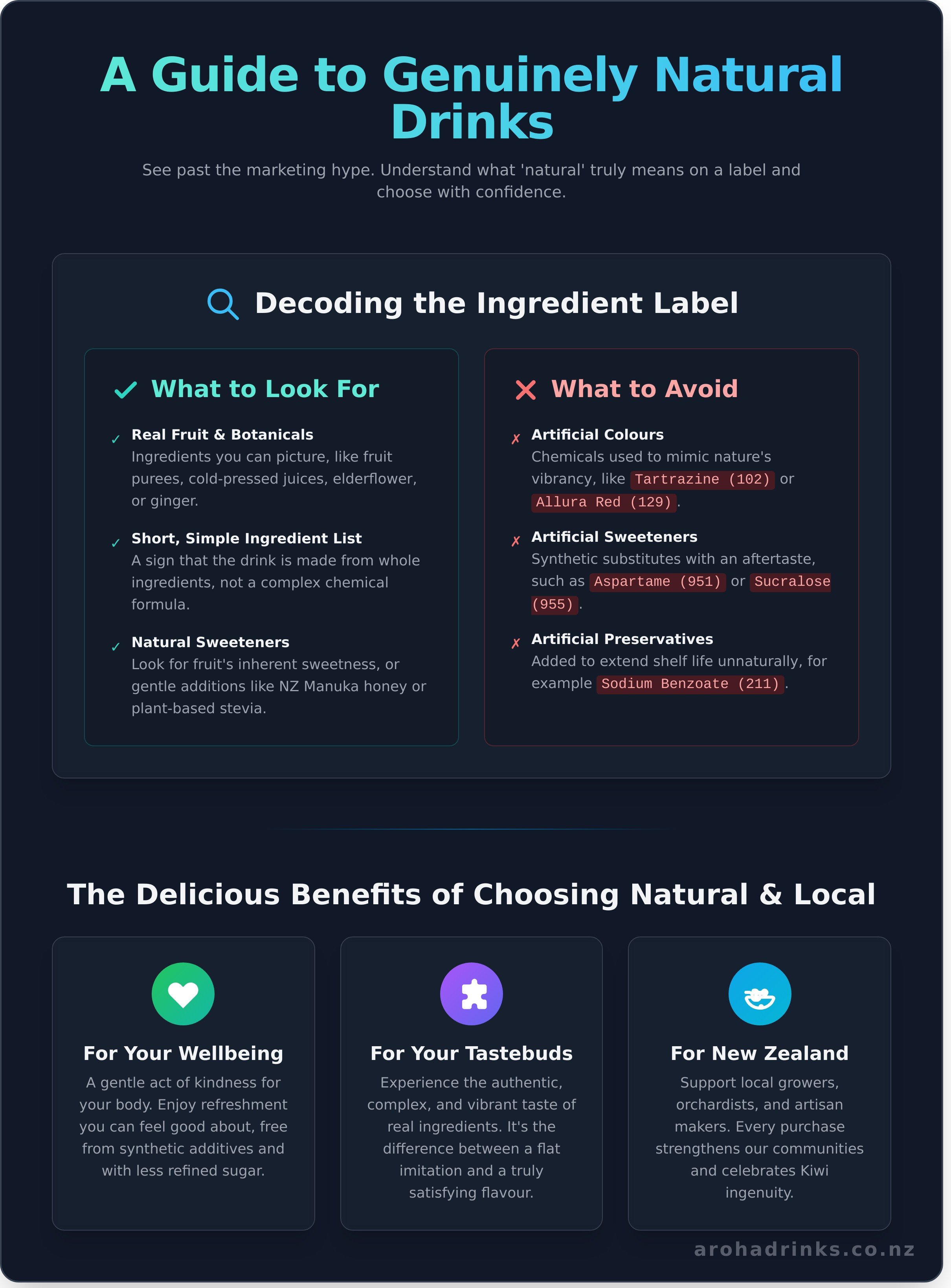 Natural drinks nz infographic - visual guide