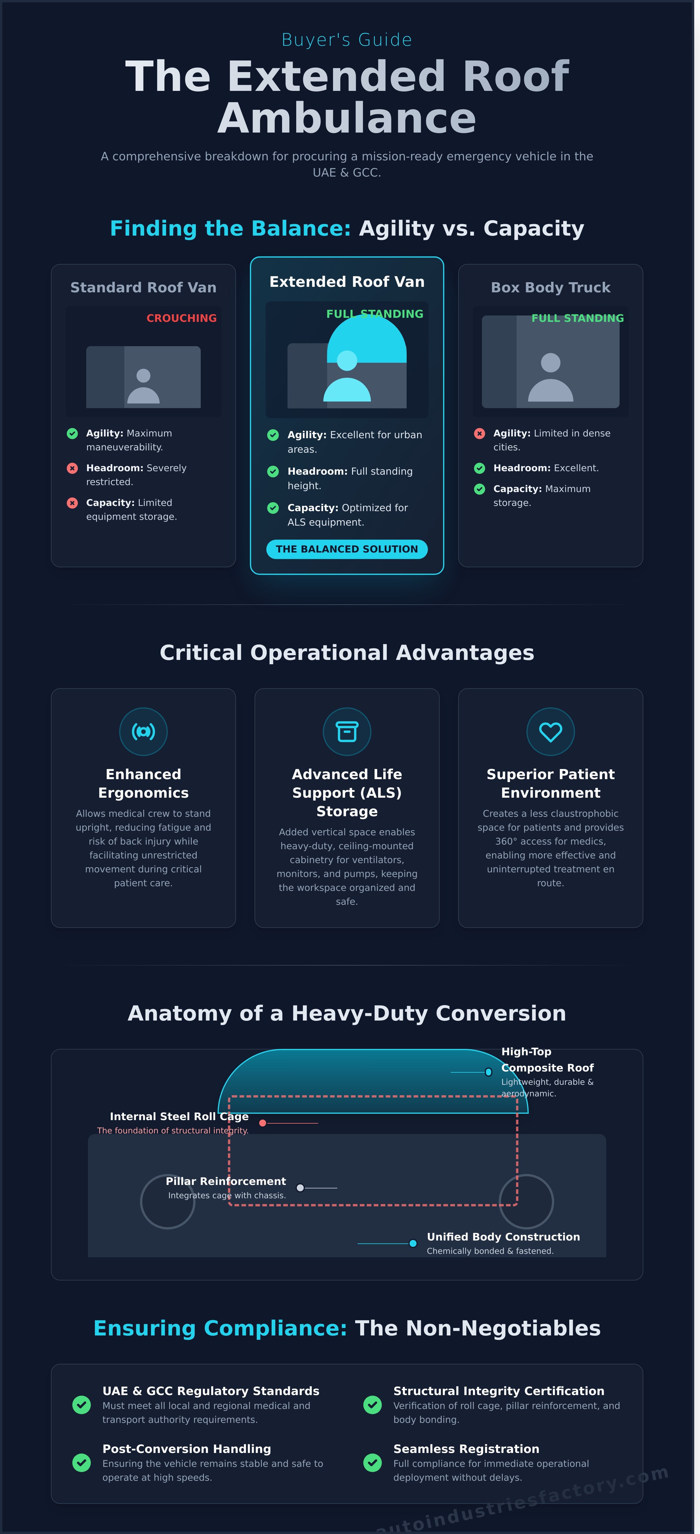 Extended roof ambulance UAE